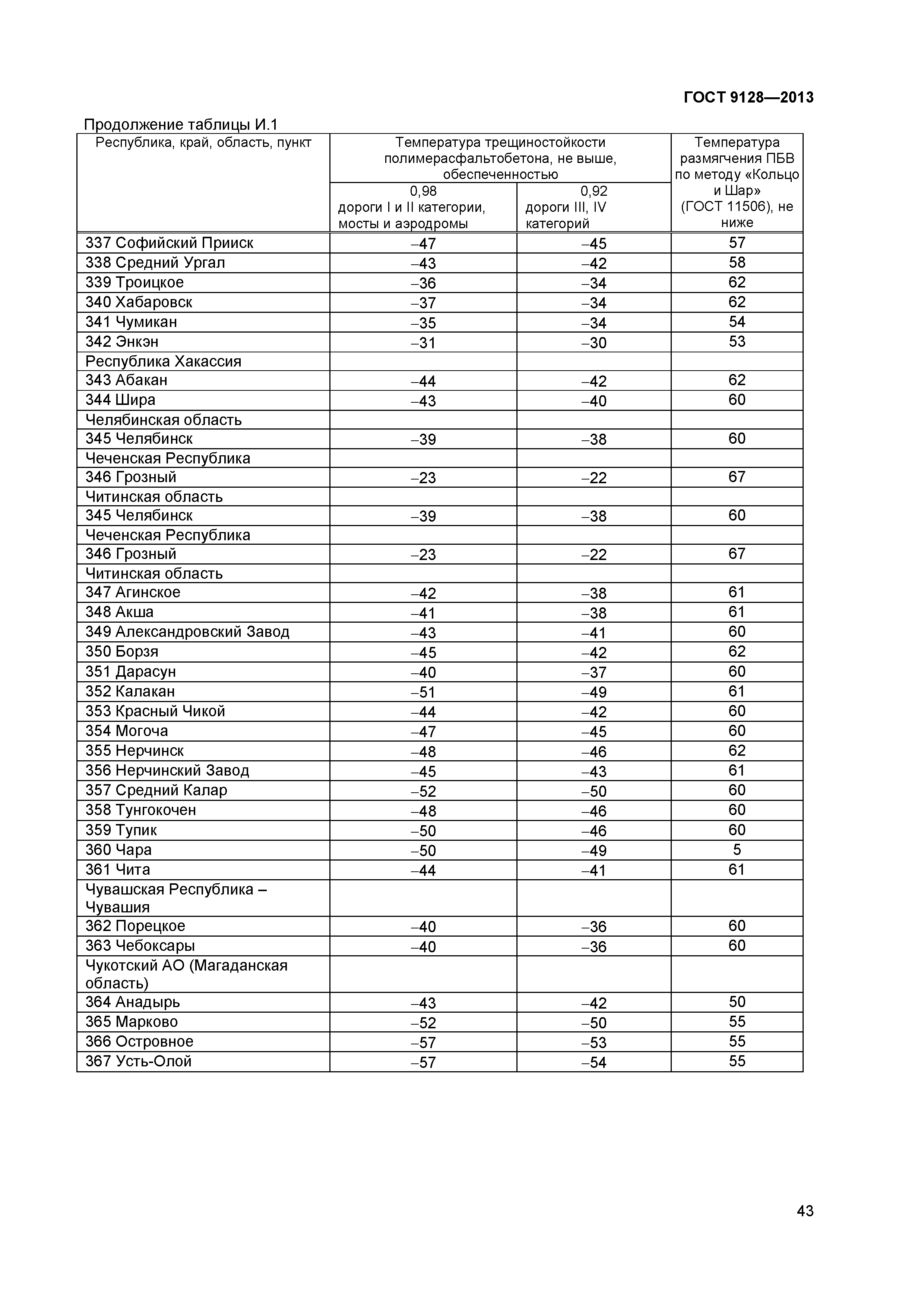 ГОСТ 9128-2013