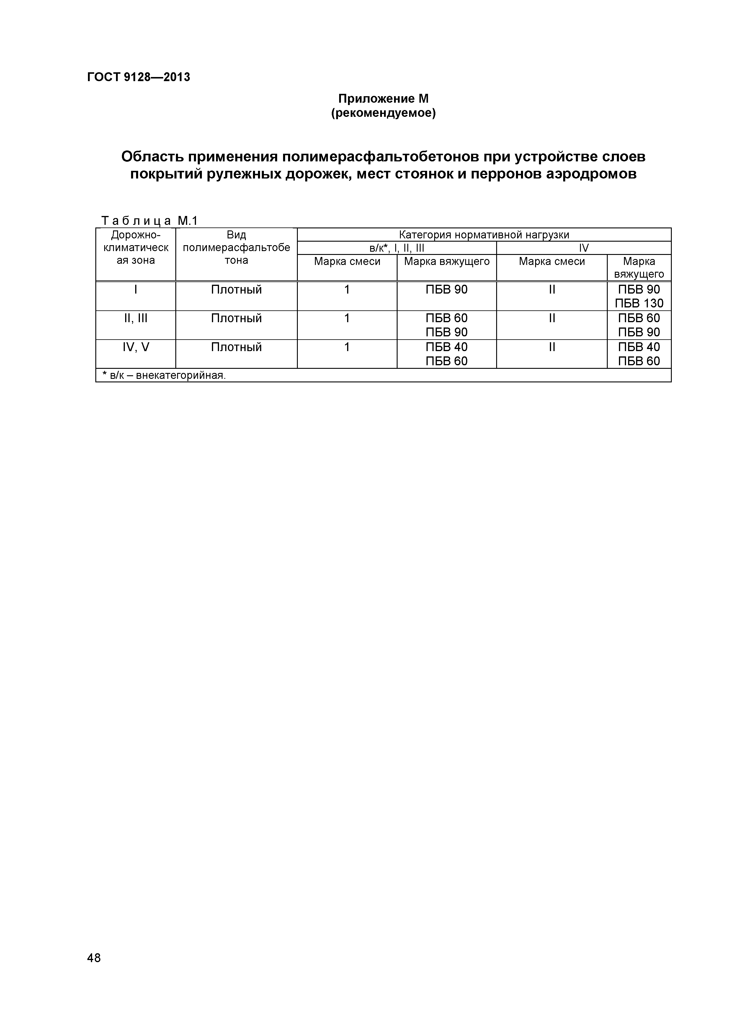 ГОСТ 9128-2013