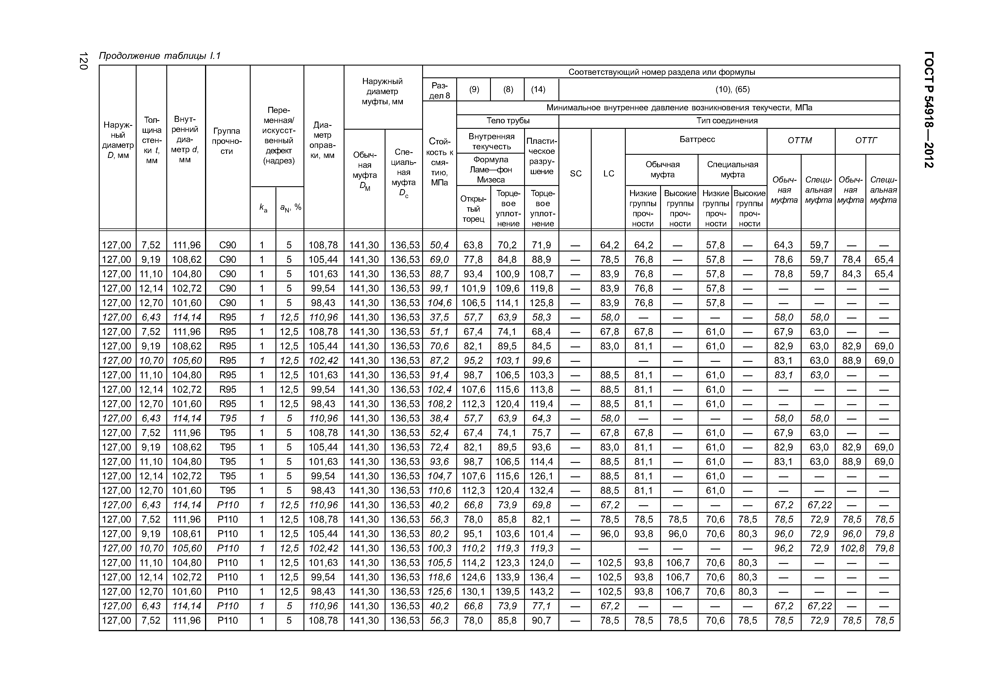 ГОСТ Р 54918-2012