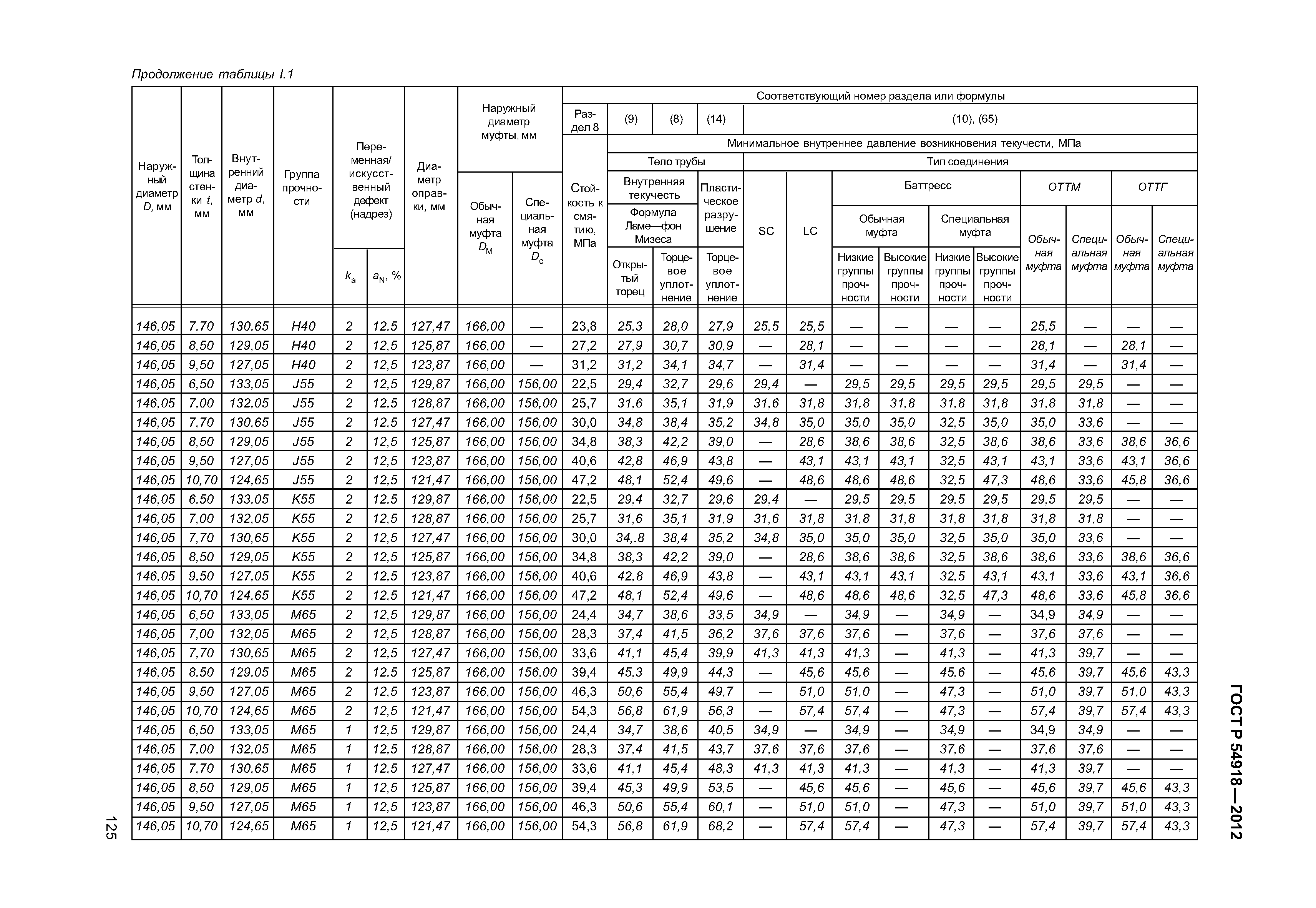 ГОСТ Р 54918-2012