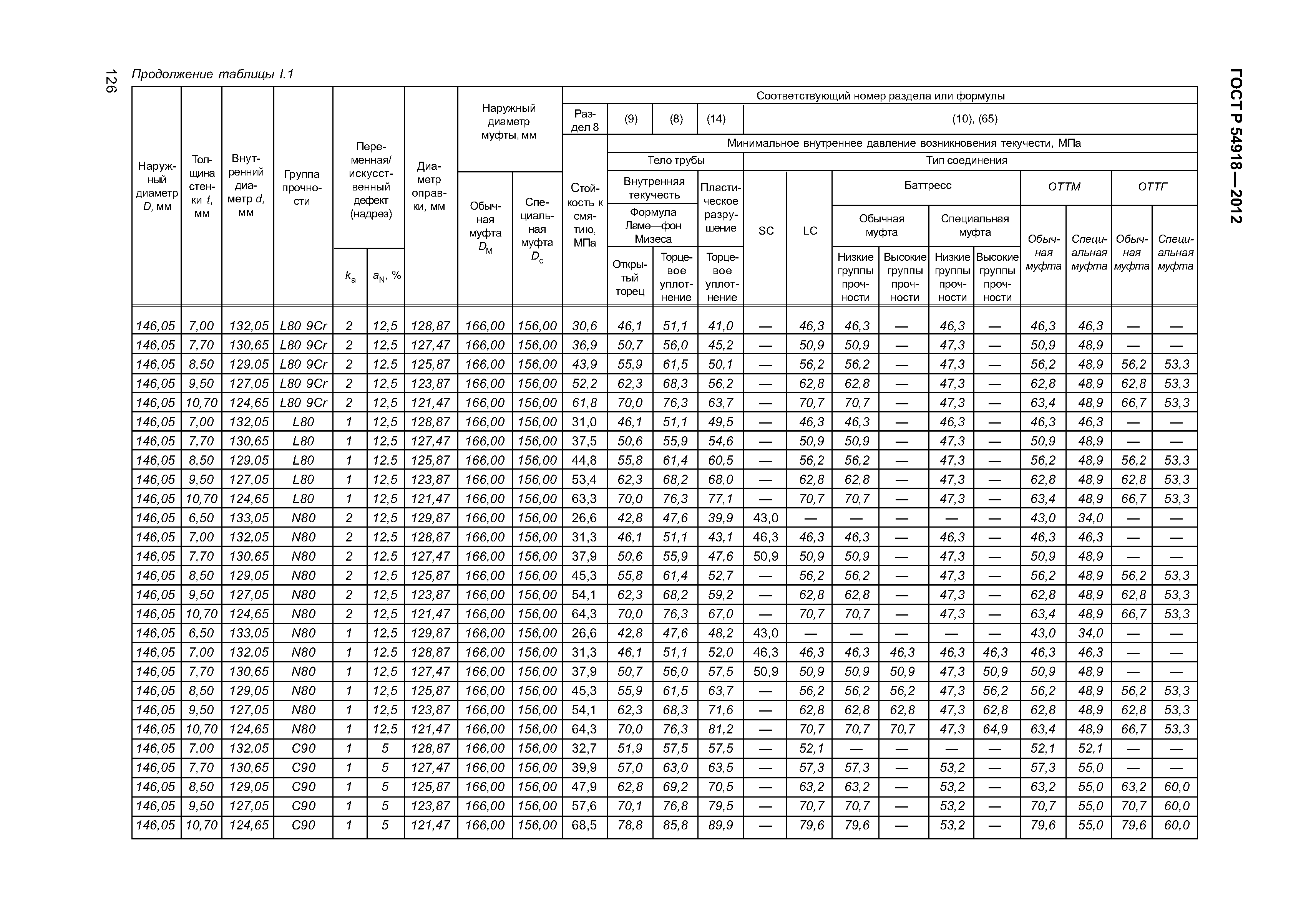 ГОСТ Р 54918-2012