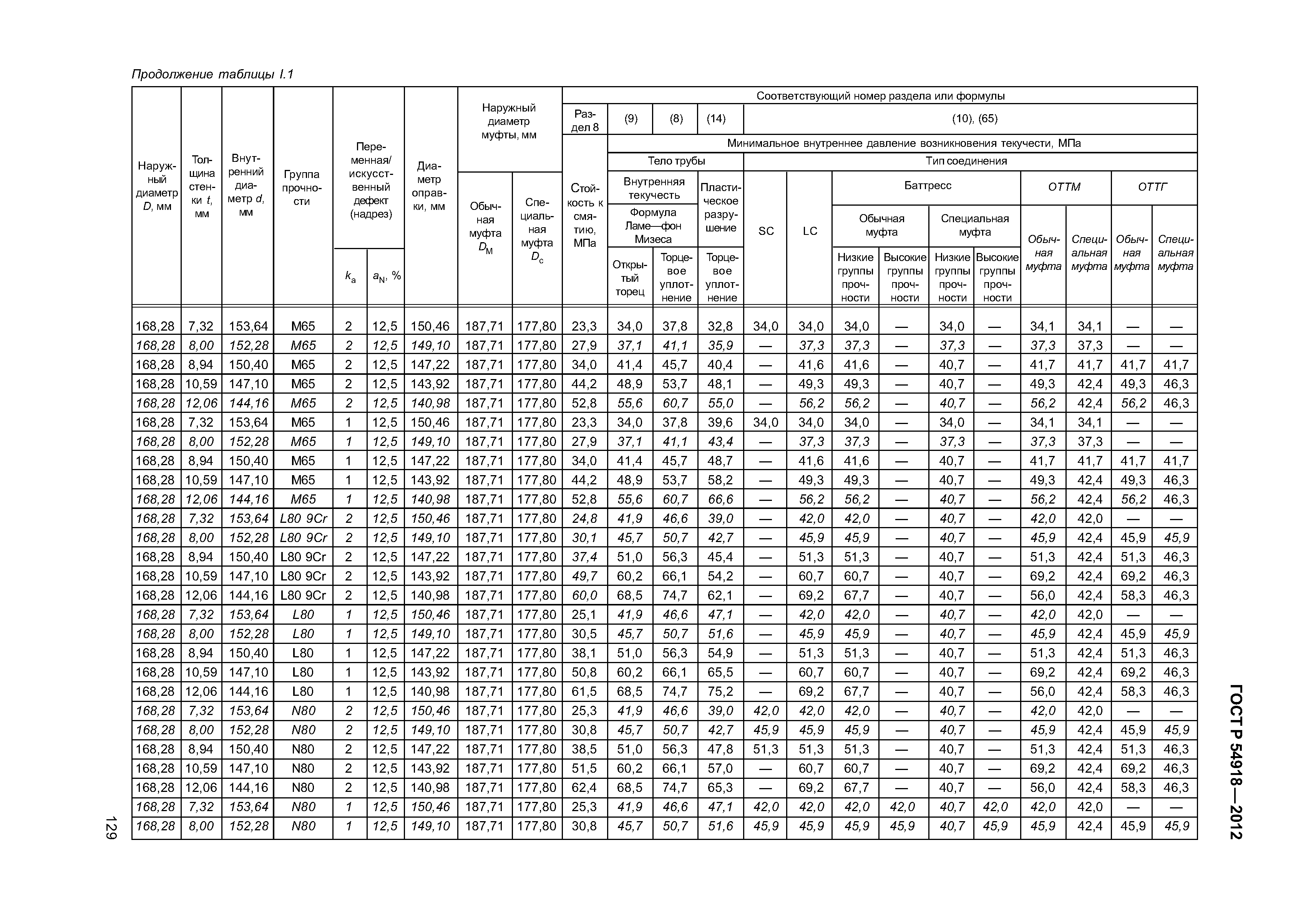 ГОСТ Р 54918-2012