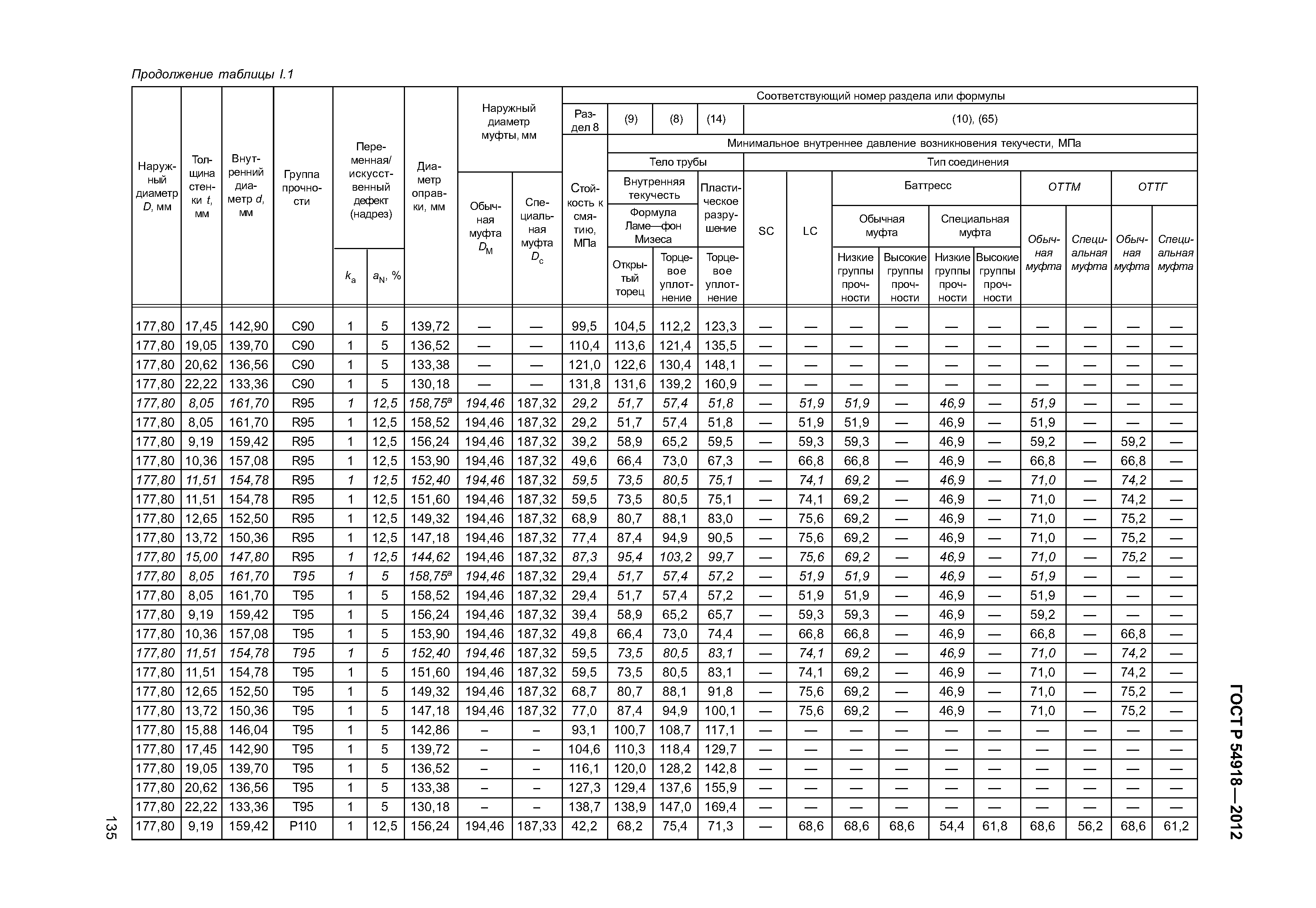 ГОСТ Р 54918-2012