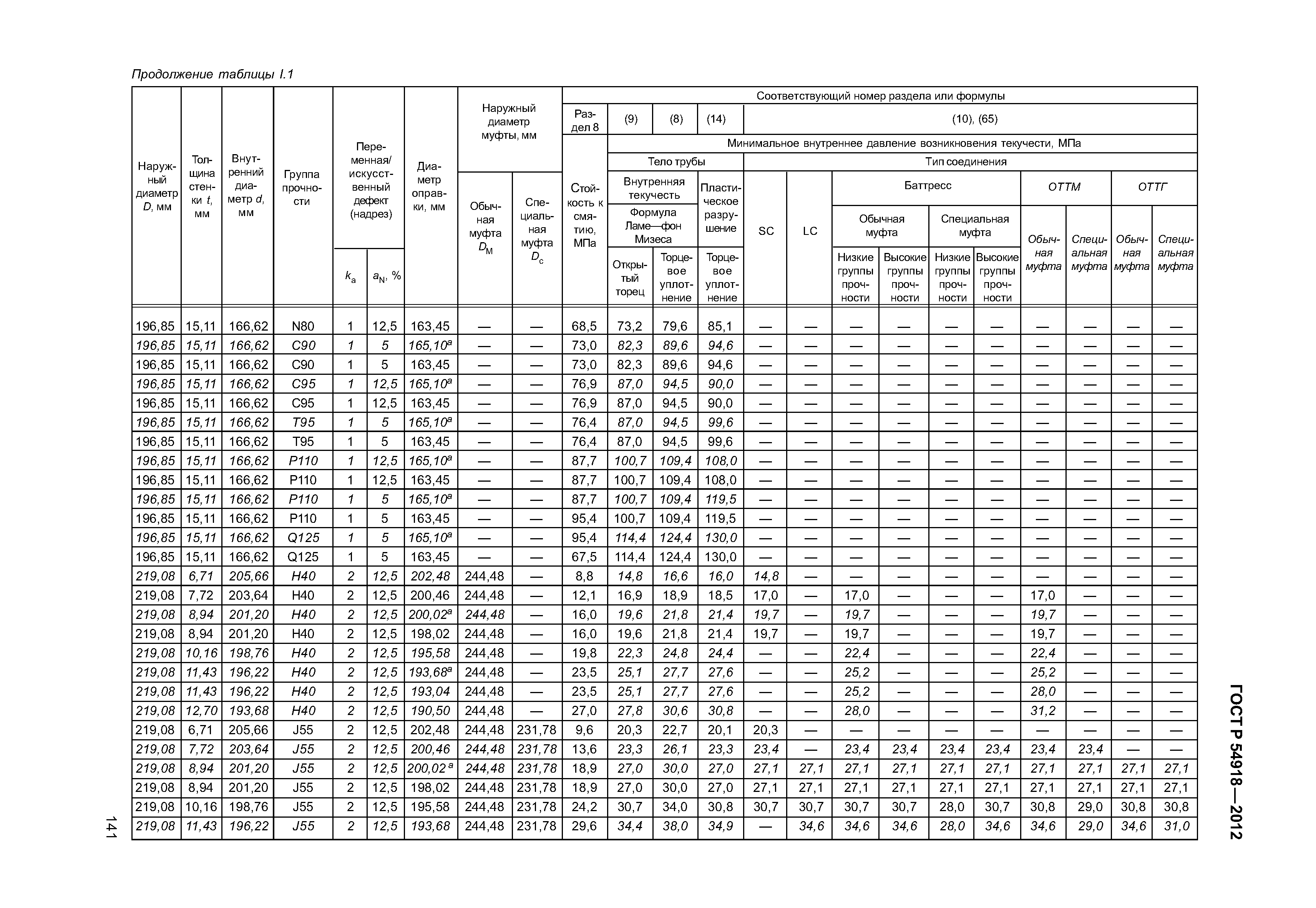 ГОСТ Р 54918-2012