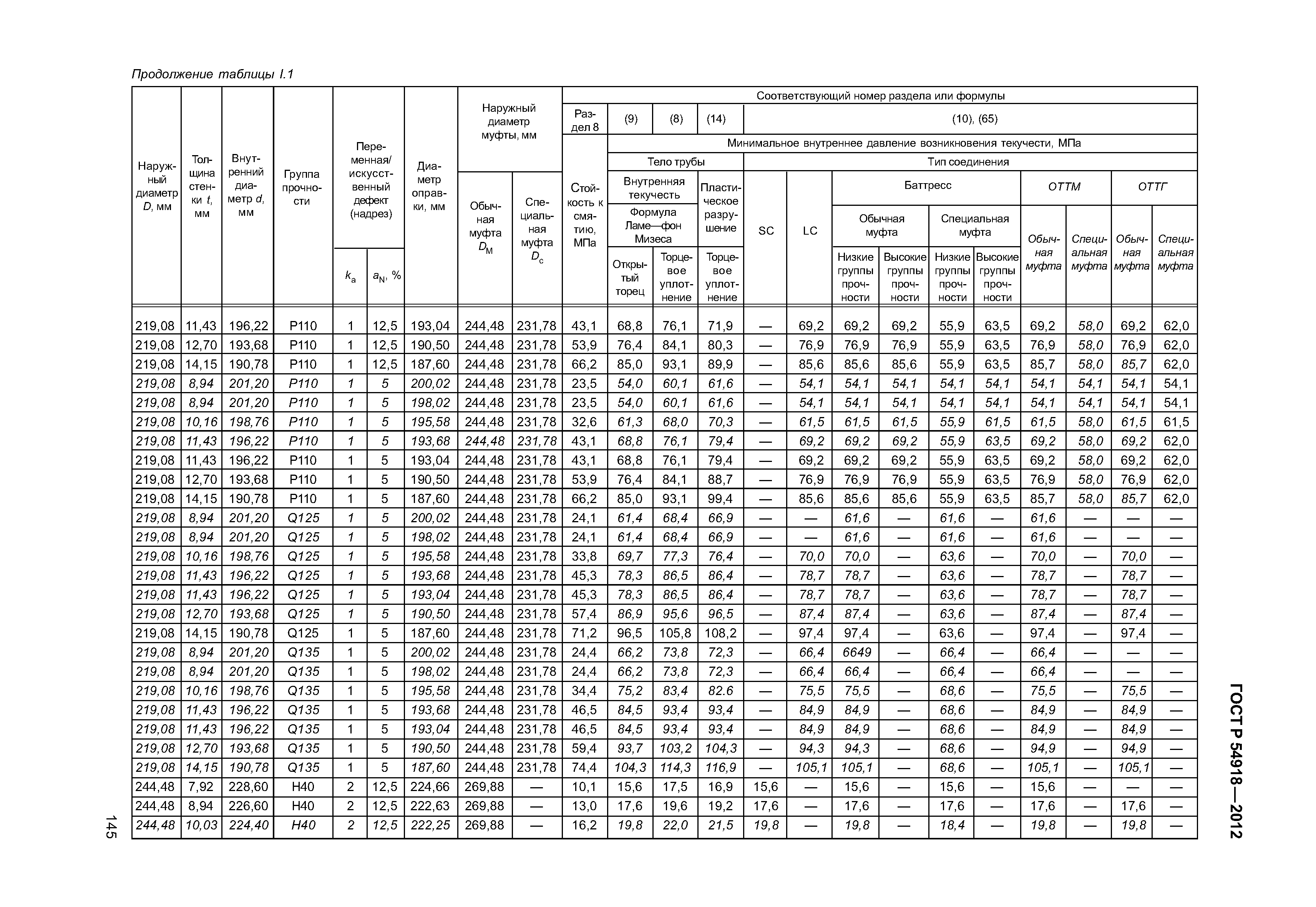 ГОСТ Р 54918-2012