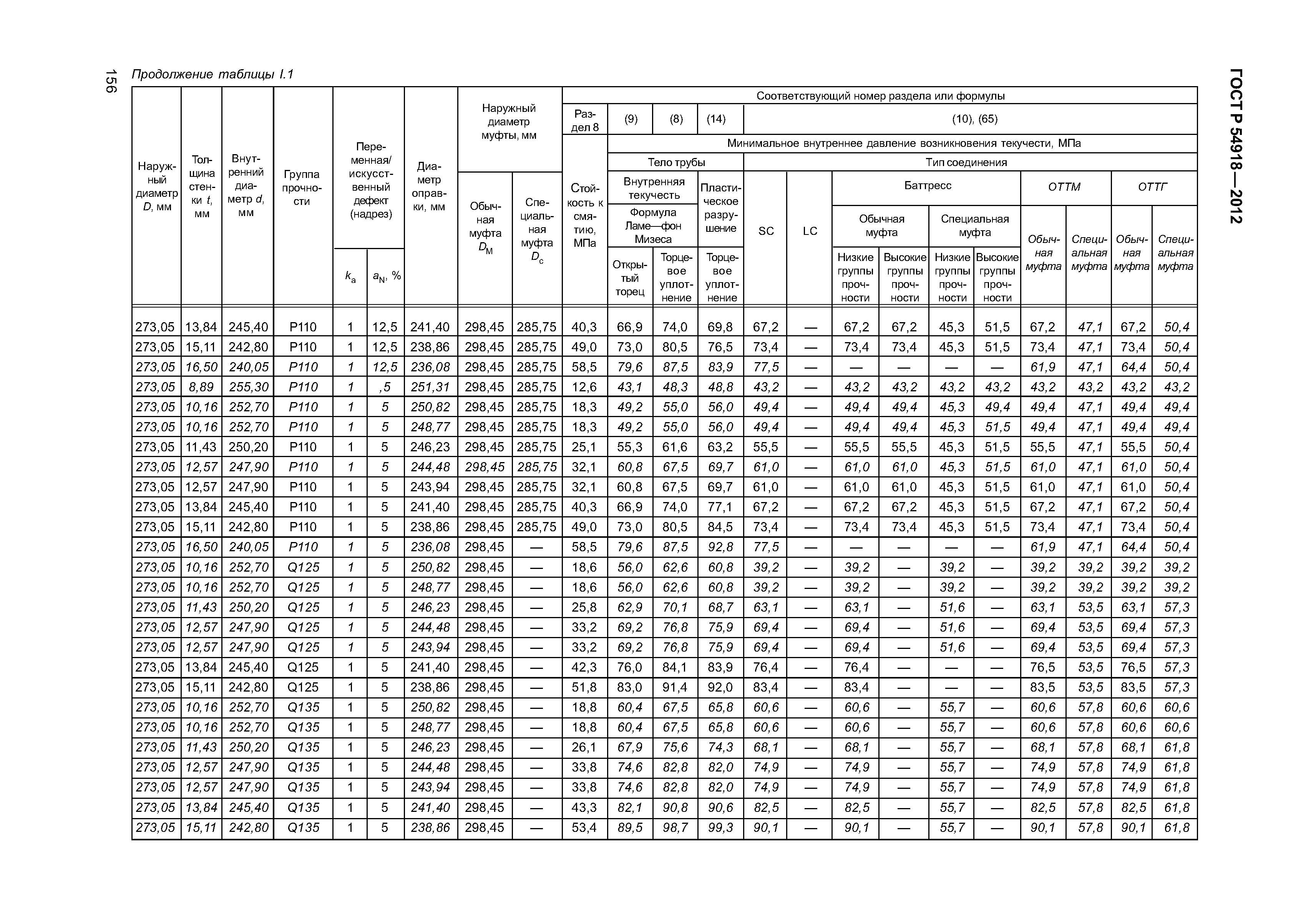 ГОСТ Р 54918-2012