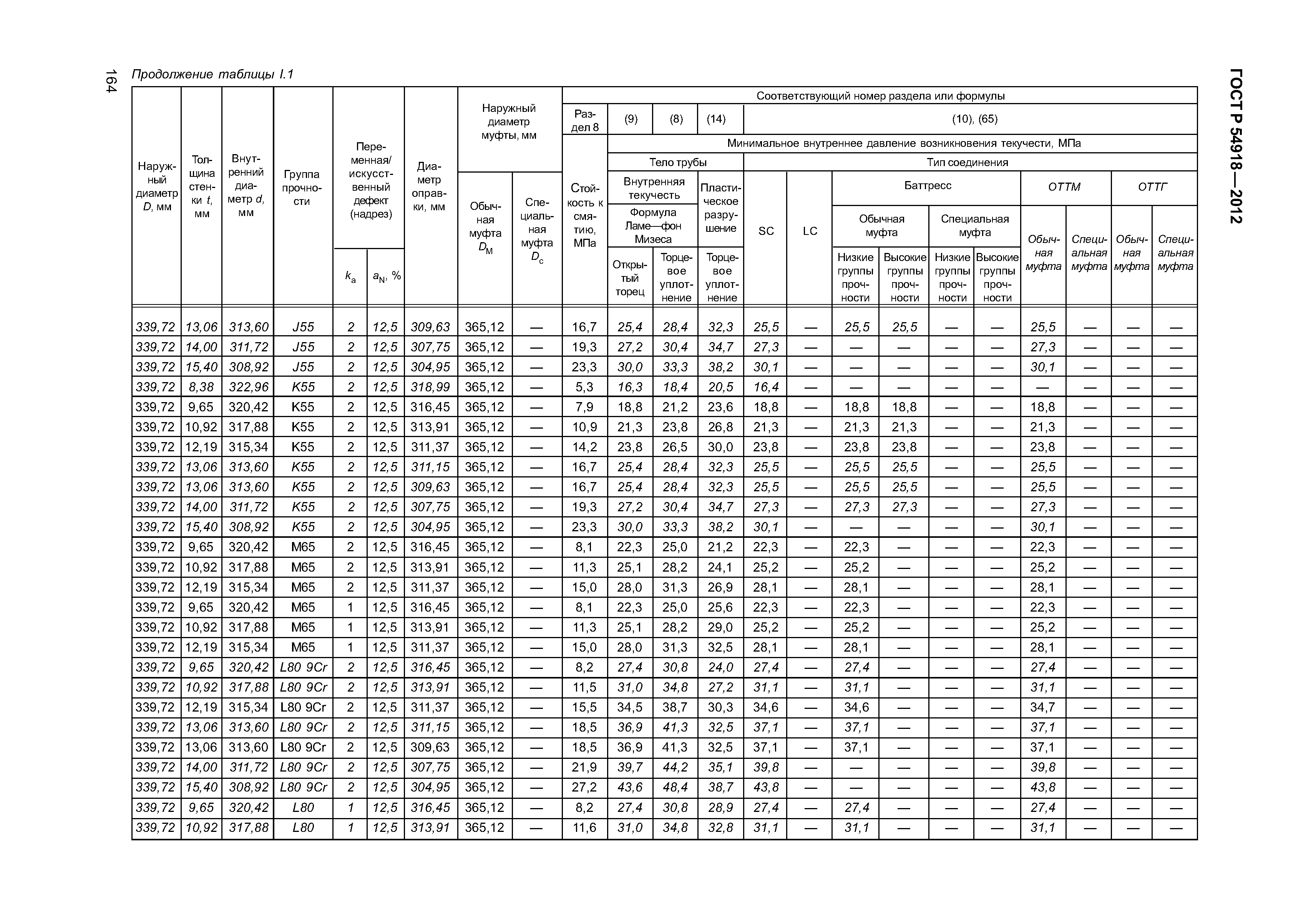ГОСТ Р 54918-2012