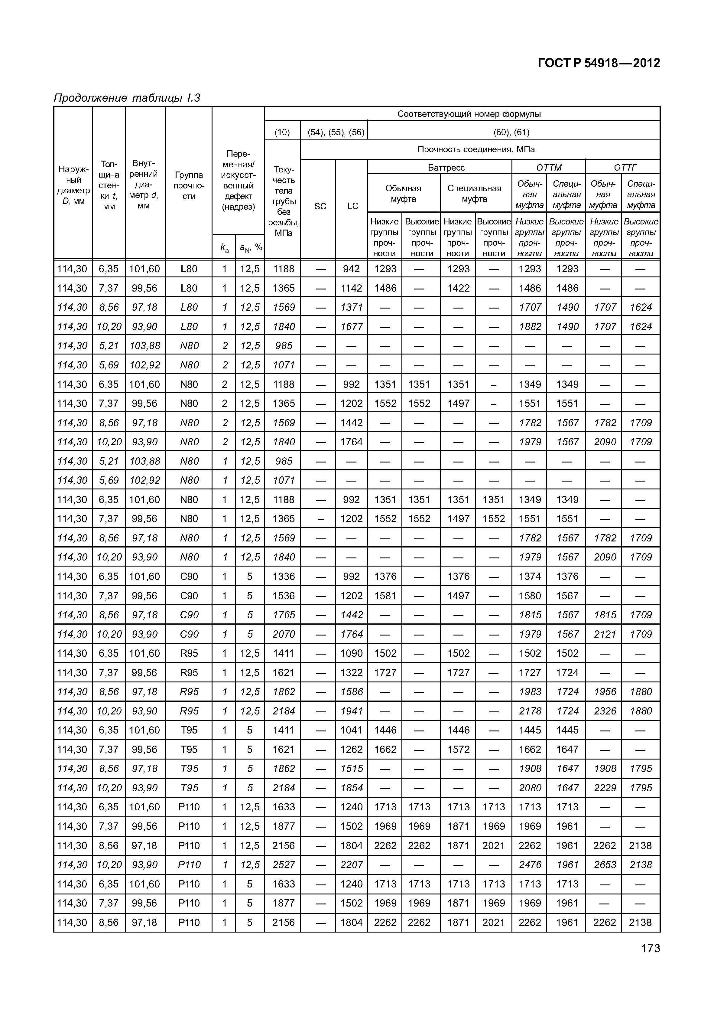 ГОСТ Р 54918-2012