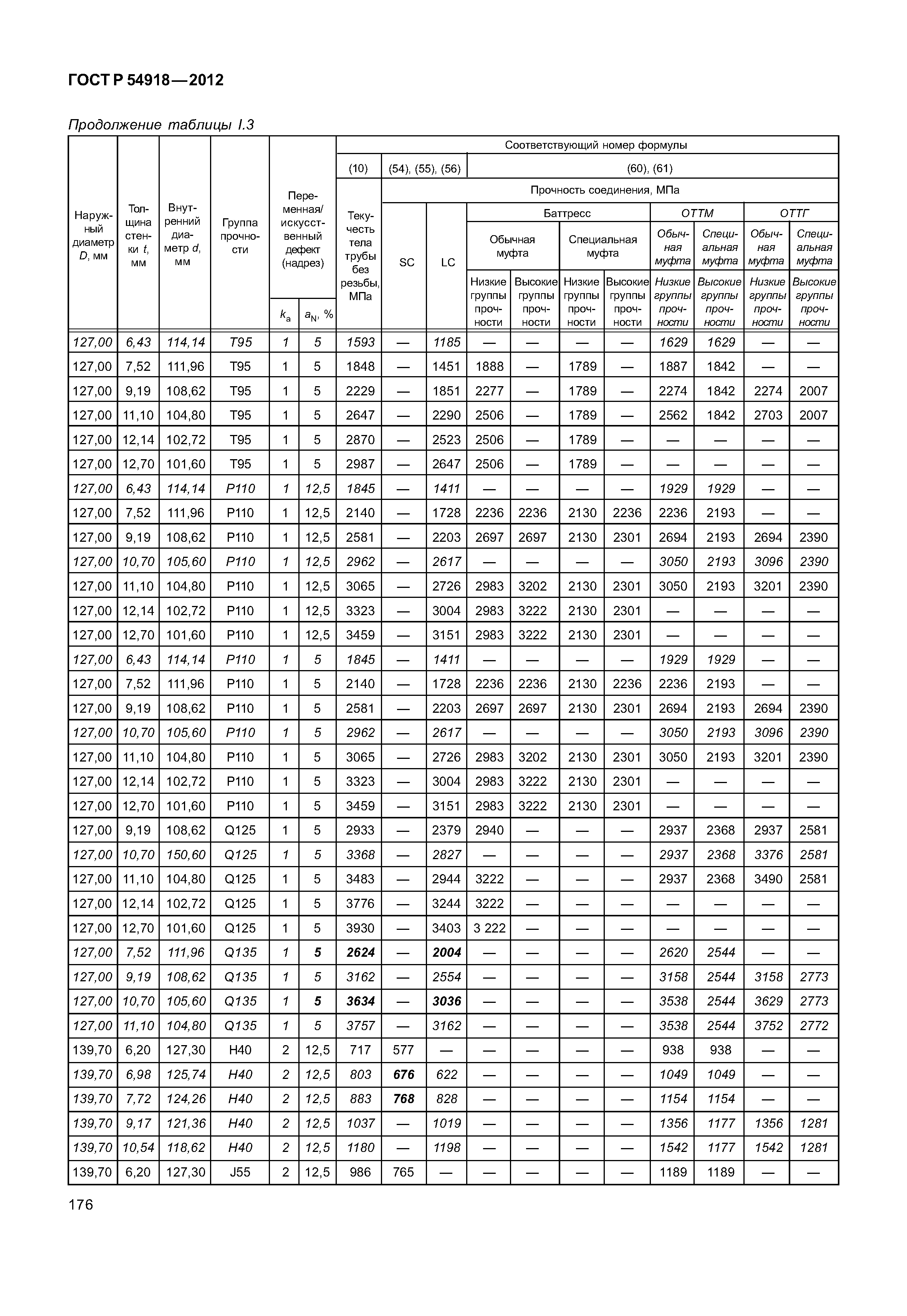 ГОСТ Р 54918-2012