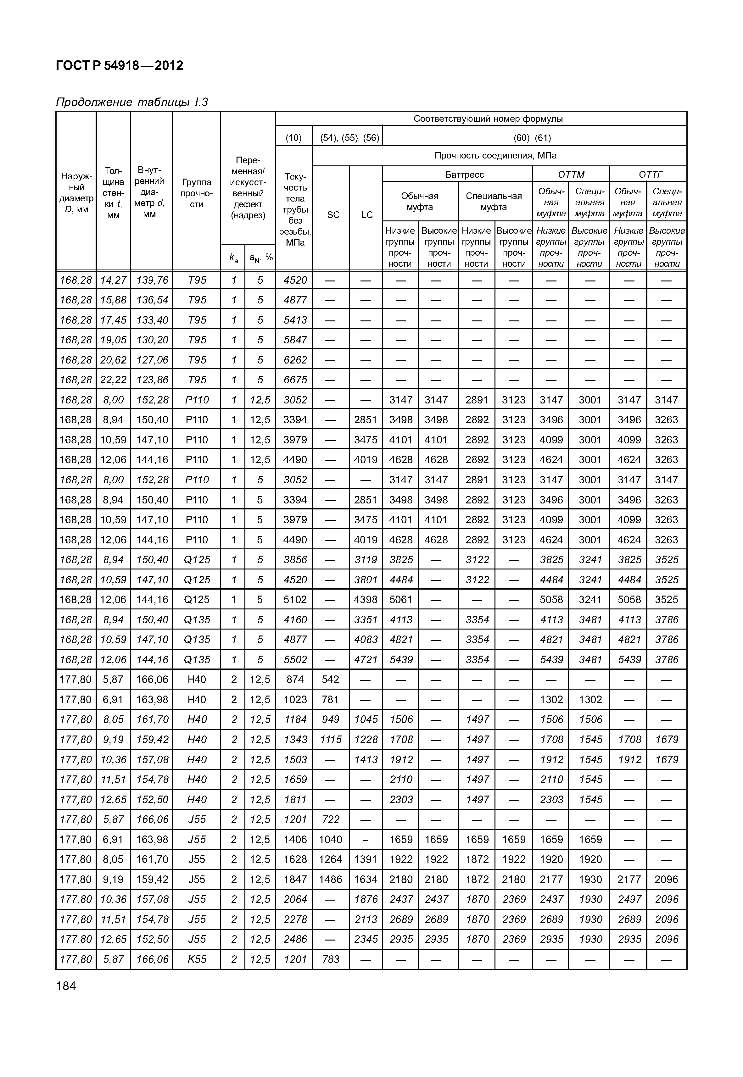 ГОСТ Р 54918-2012