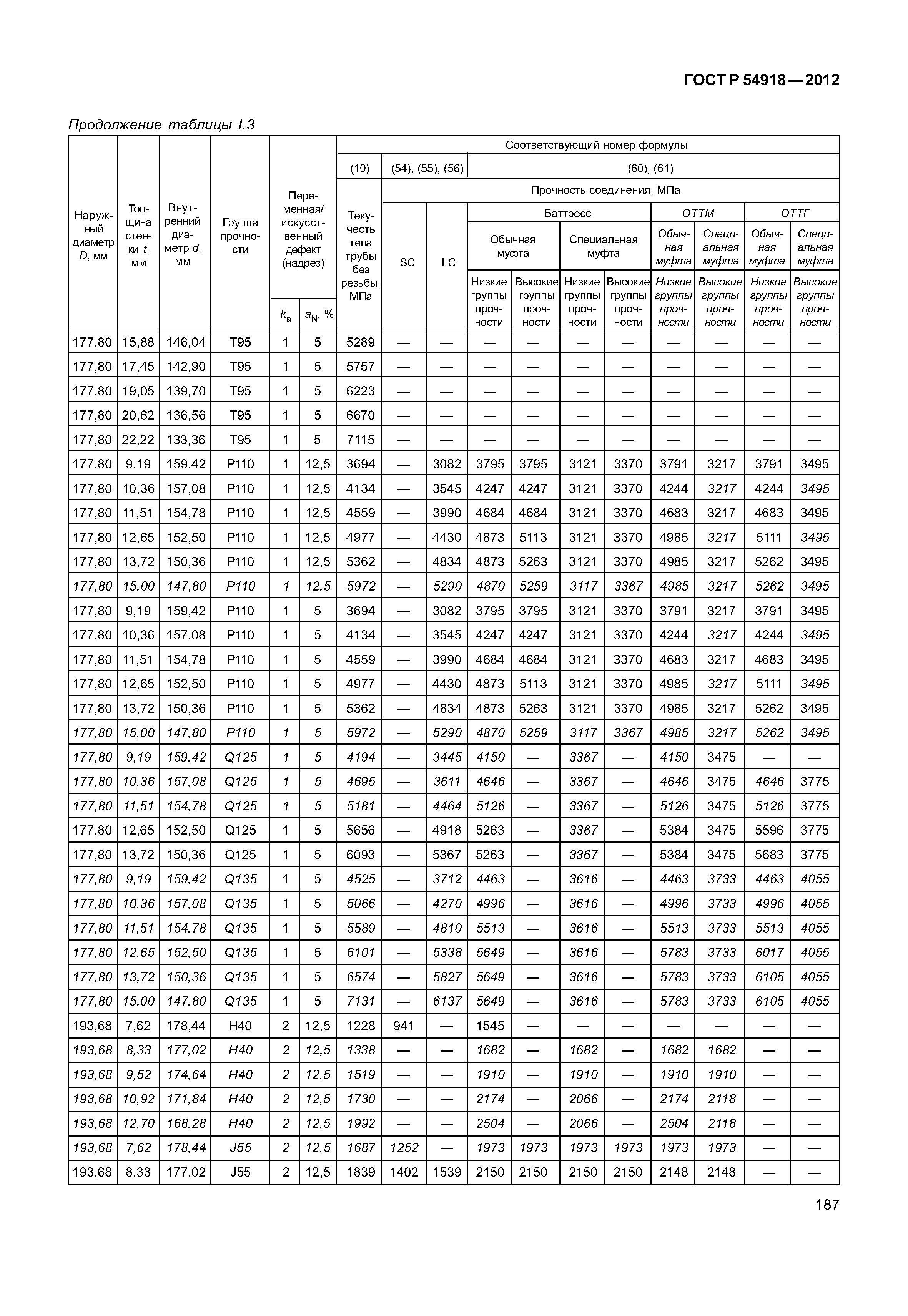 ГОСТ Р 54918-2012