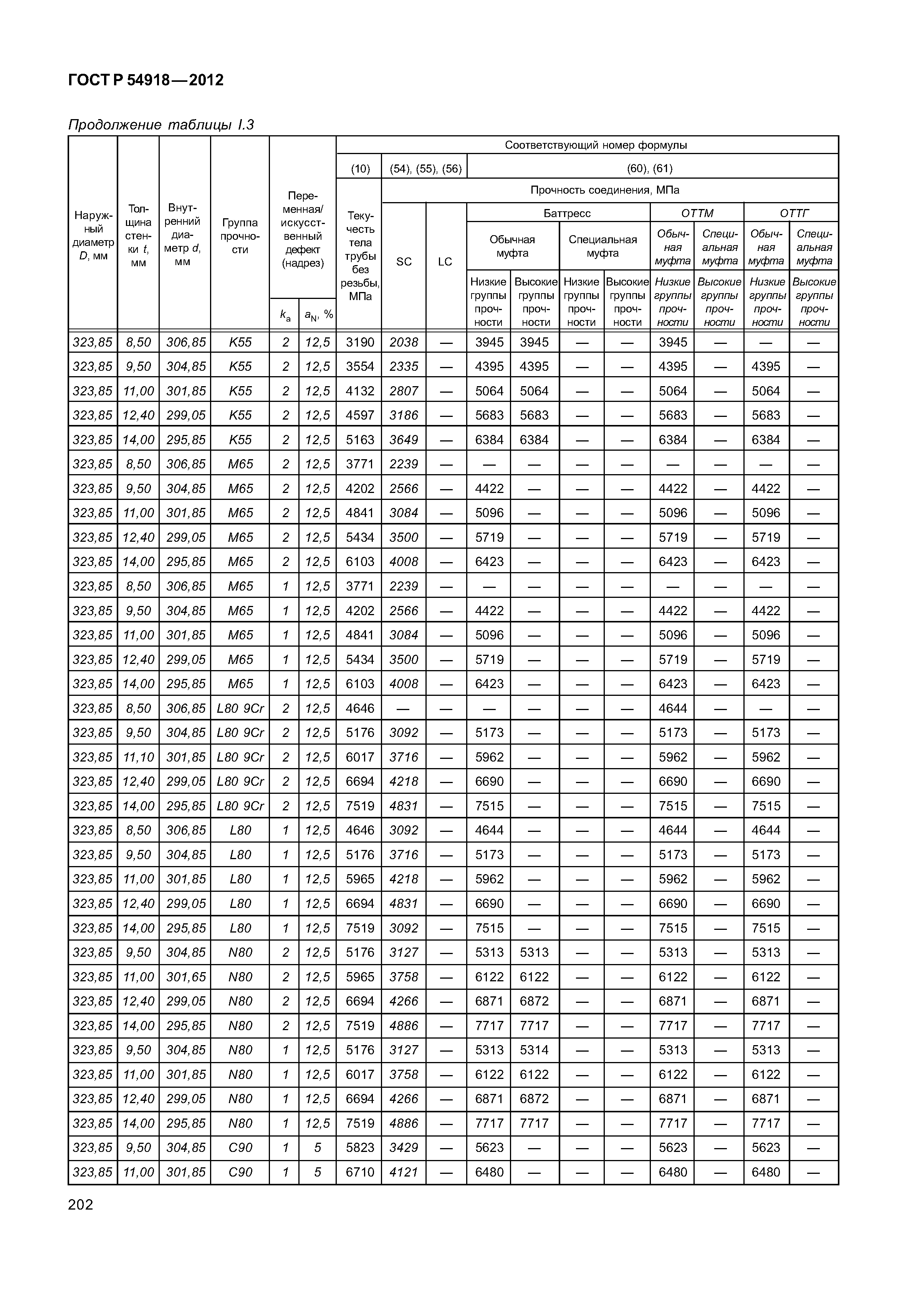 ГОСТ Р 54918-2012