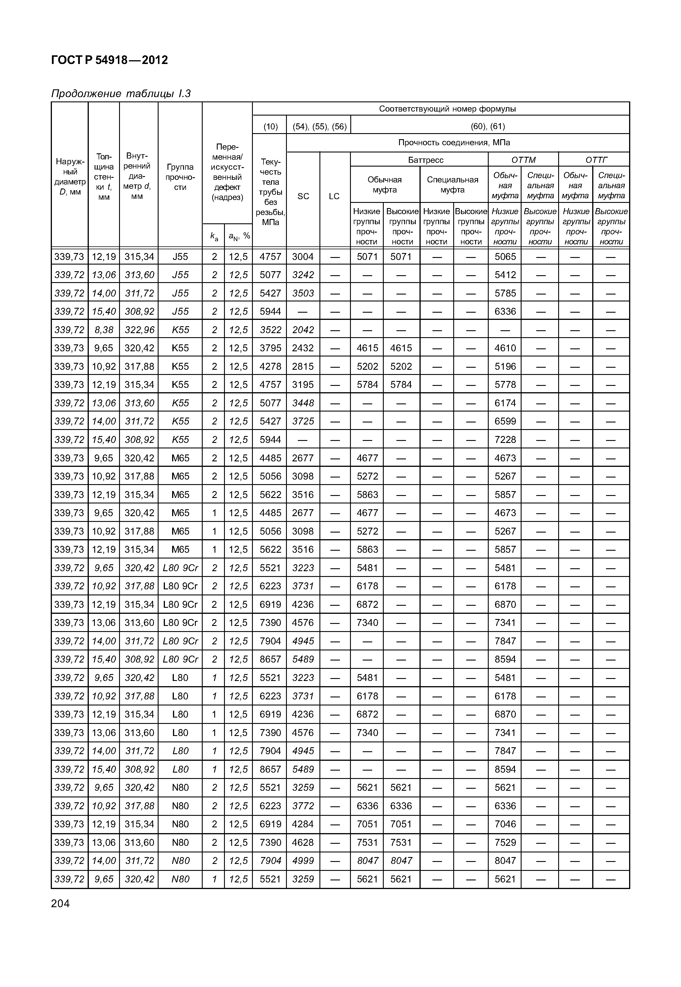 ГОСТ Р 54918-2012