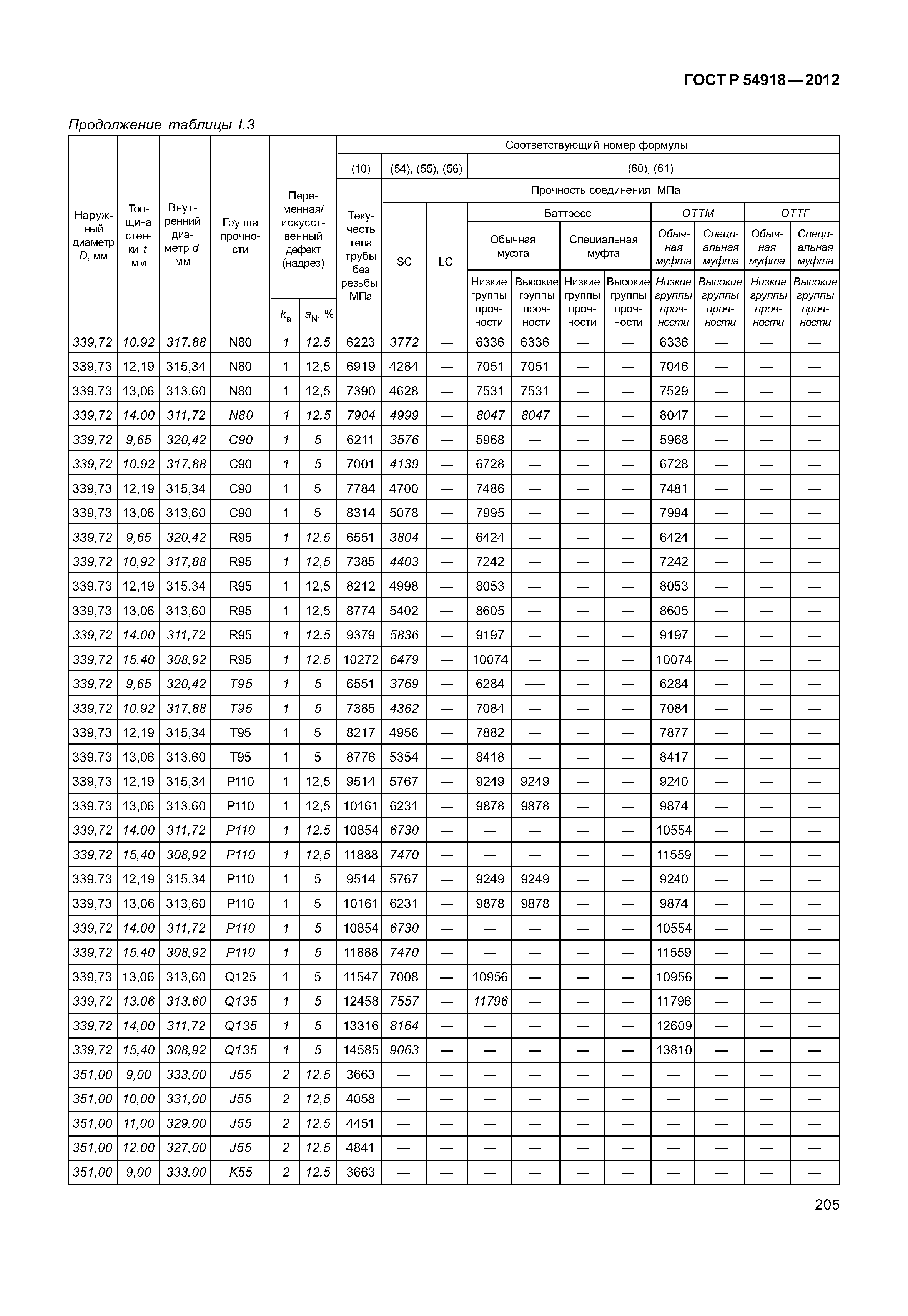 ГОСТ Р 54918-2012