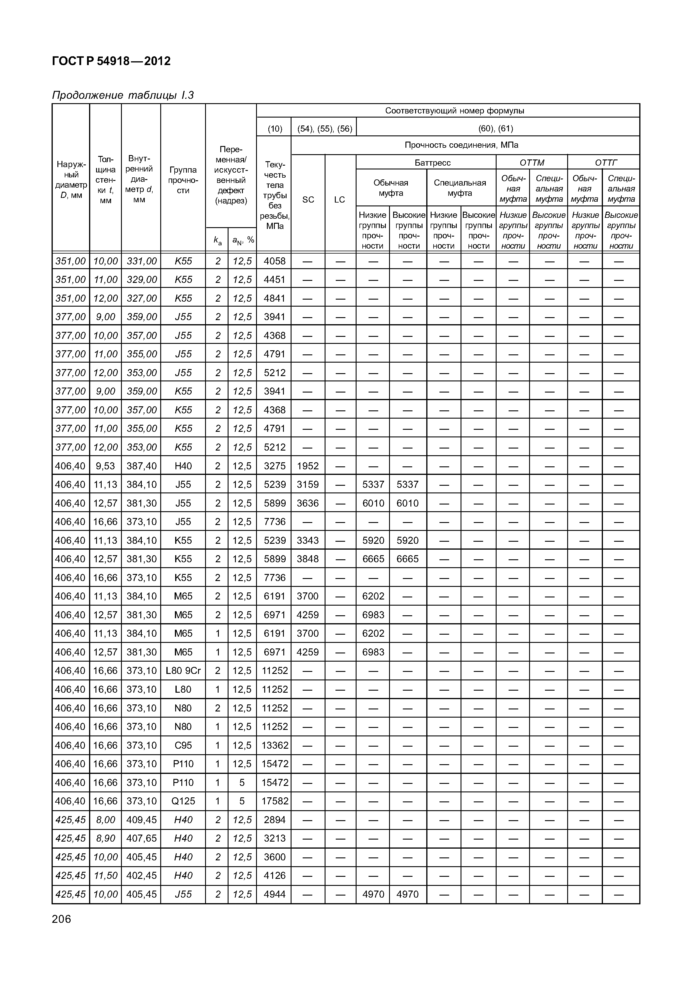 ГОСТ Р 54918-2012