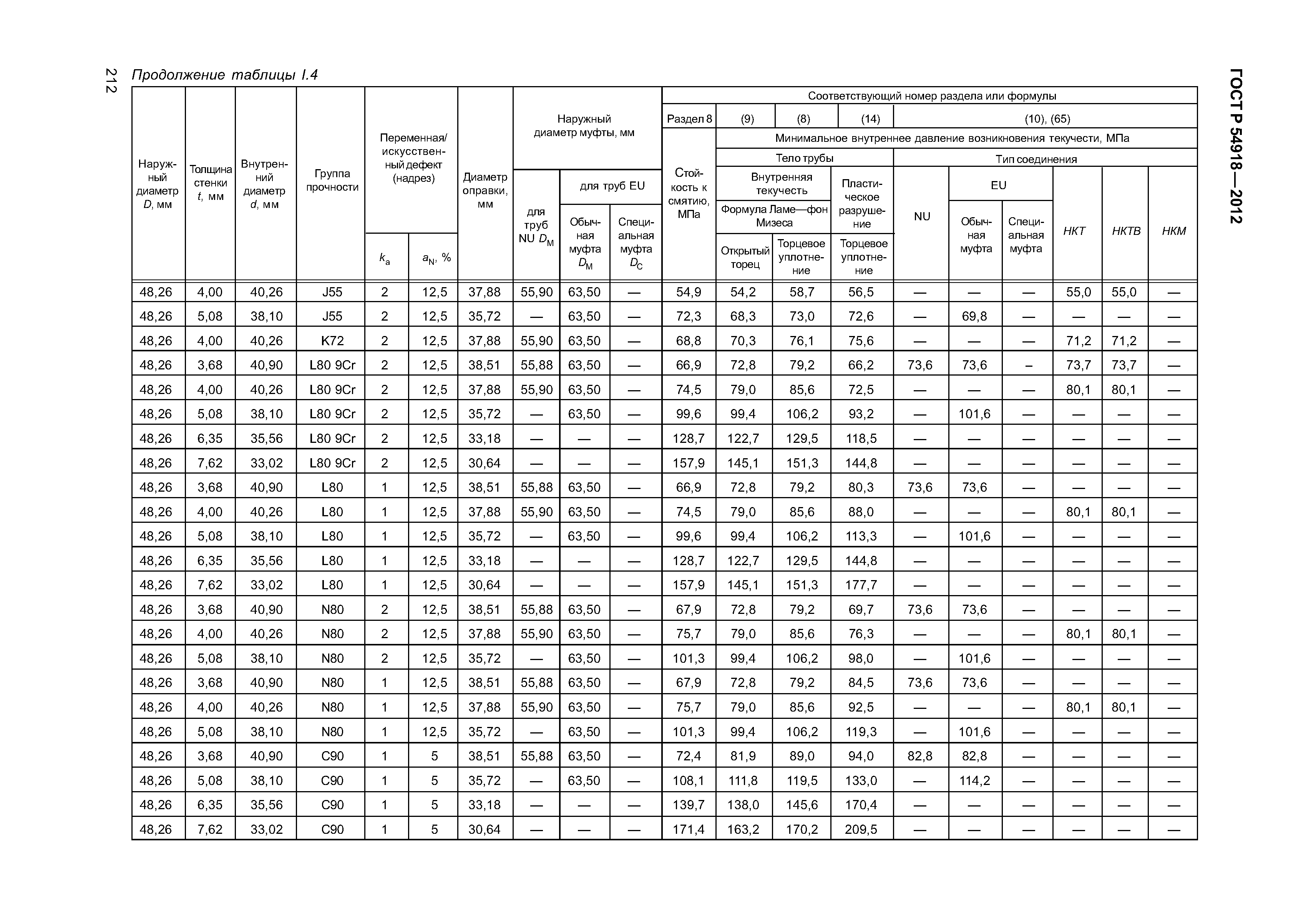 ГОСТ Р 54918-2012