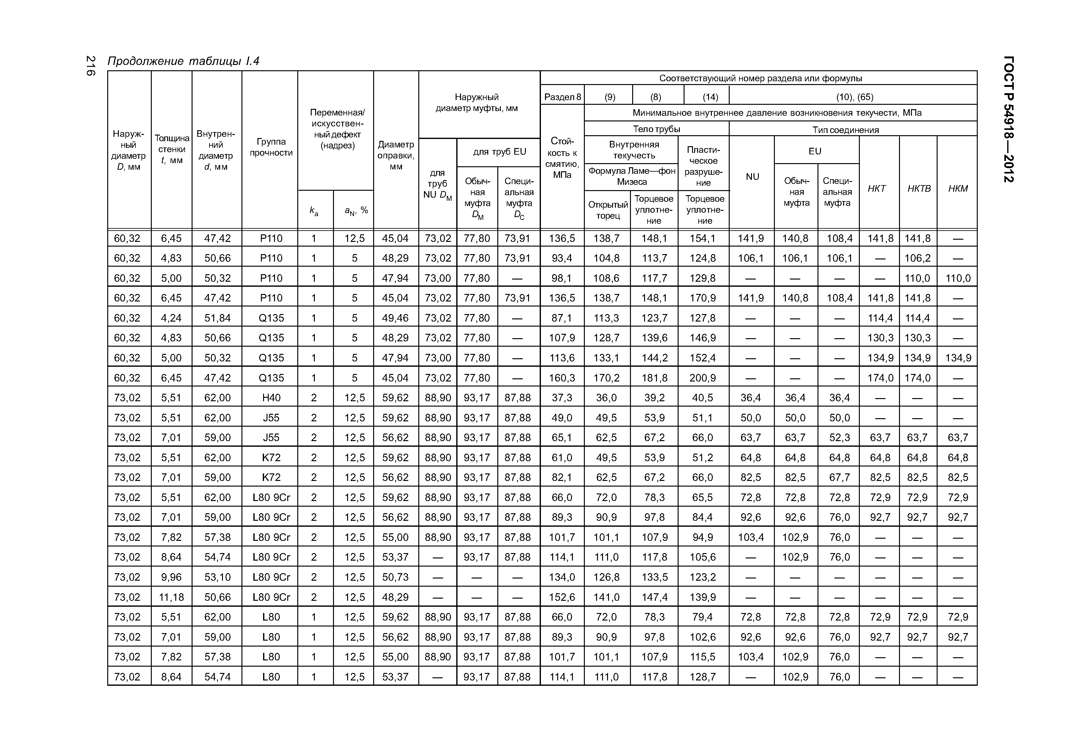 ГОСТ Р 54918-2012