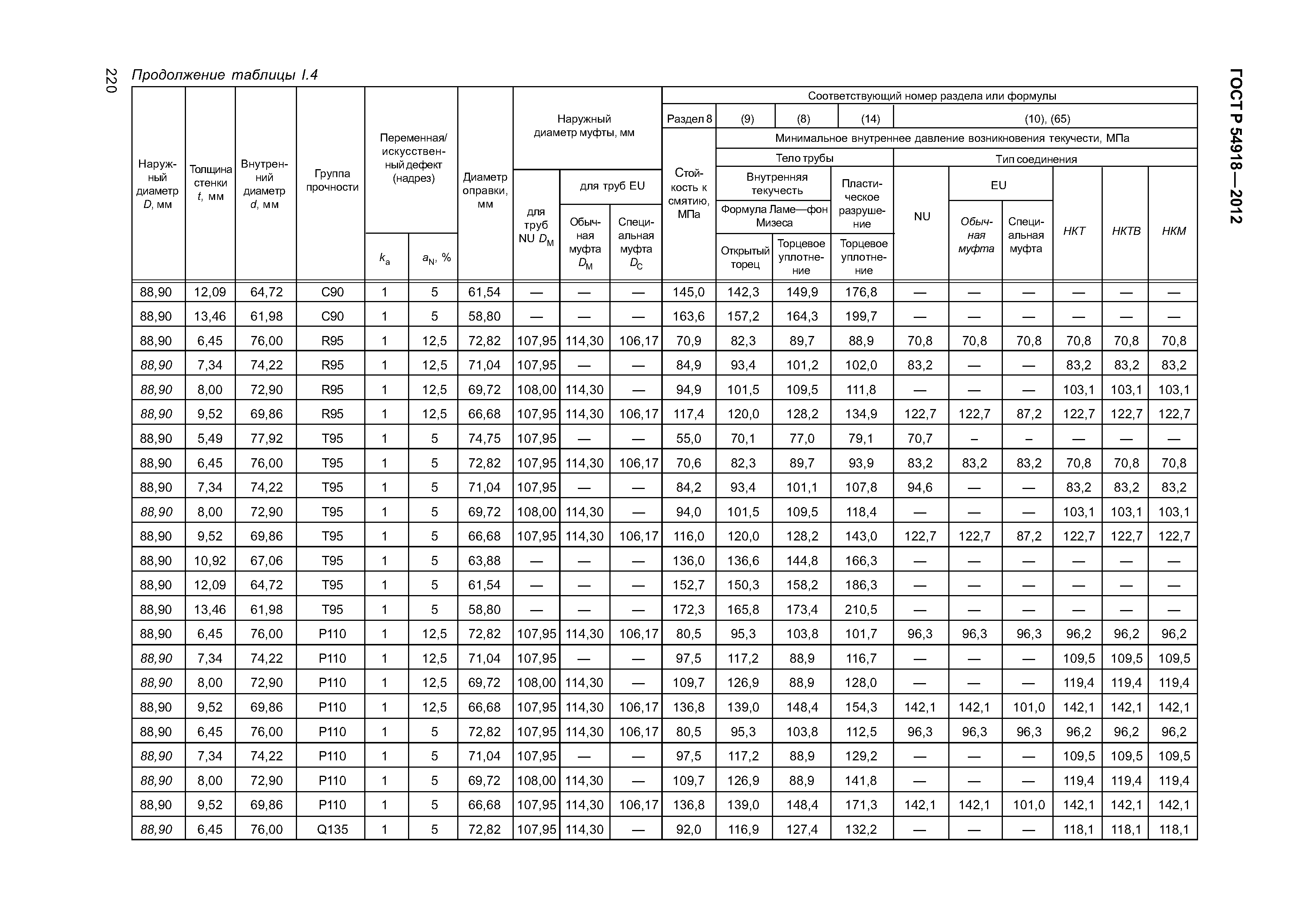 ГОСТ Р 54918-2012