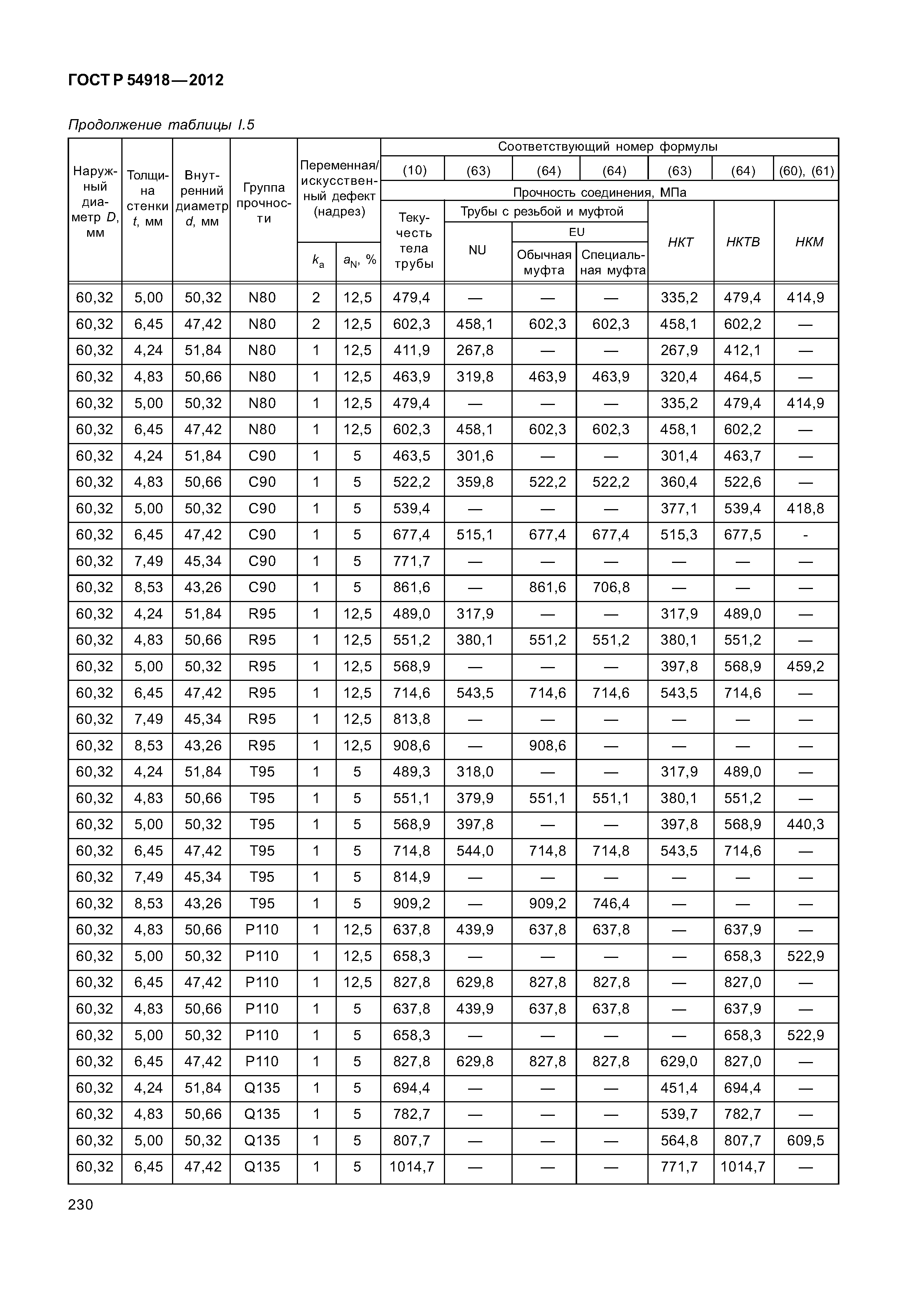 ГОСТ Р 54918-2012