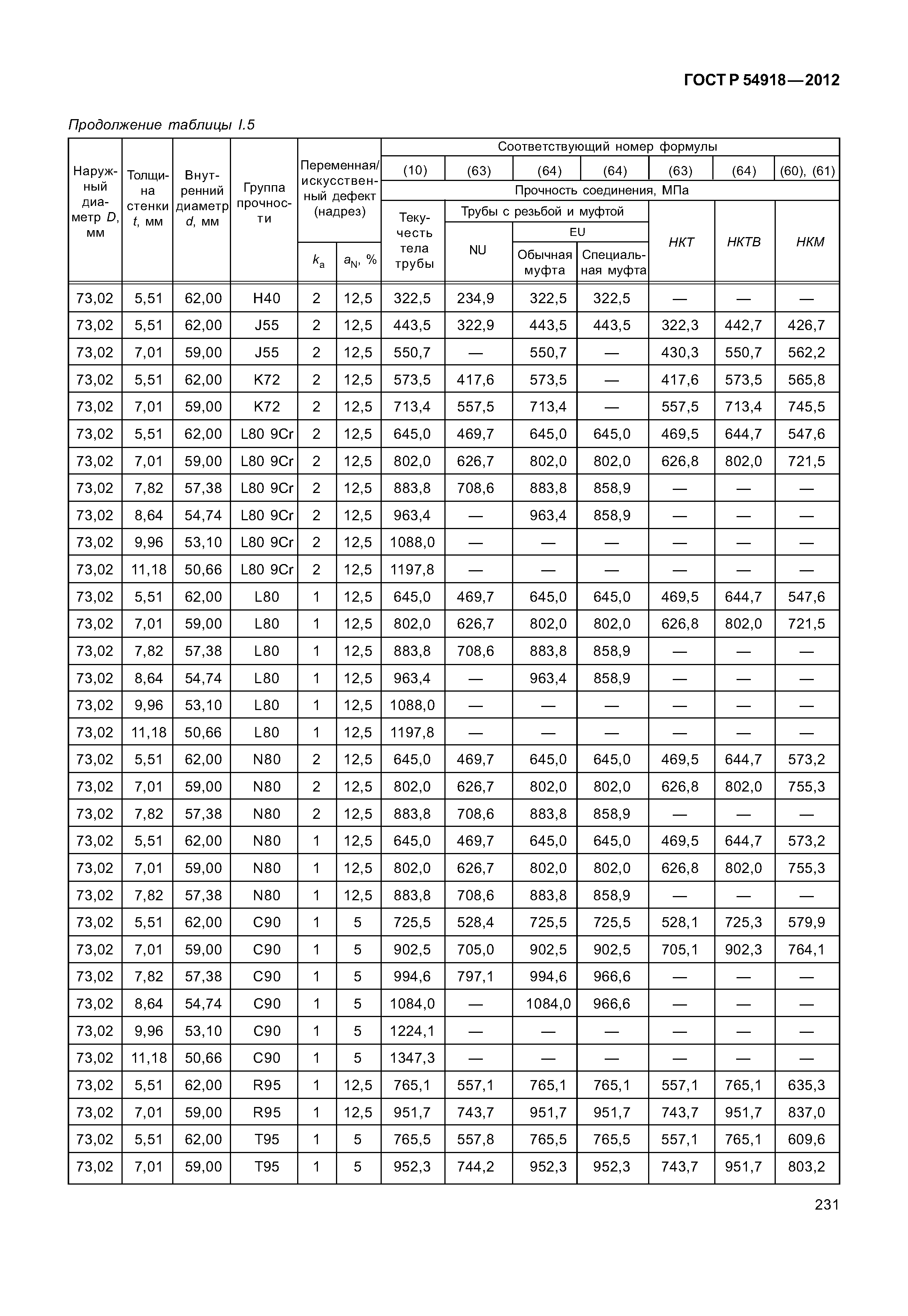 ГОСТ Р 54918-2012