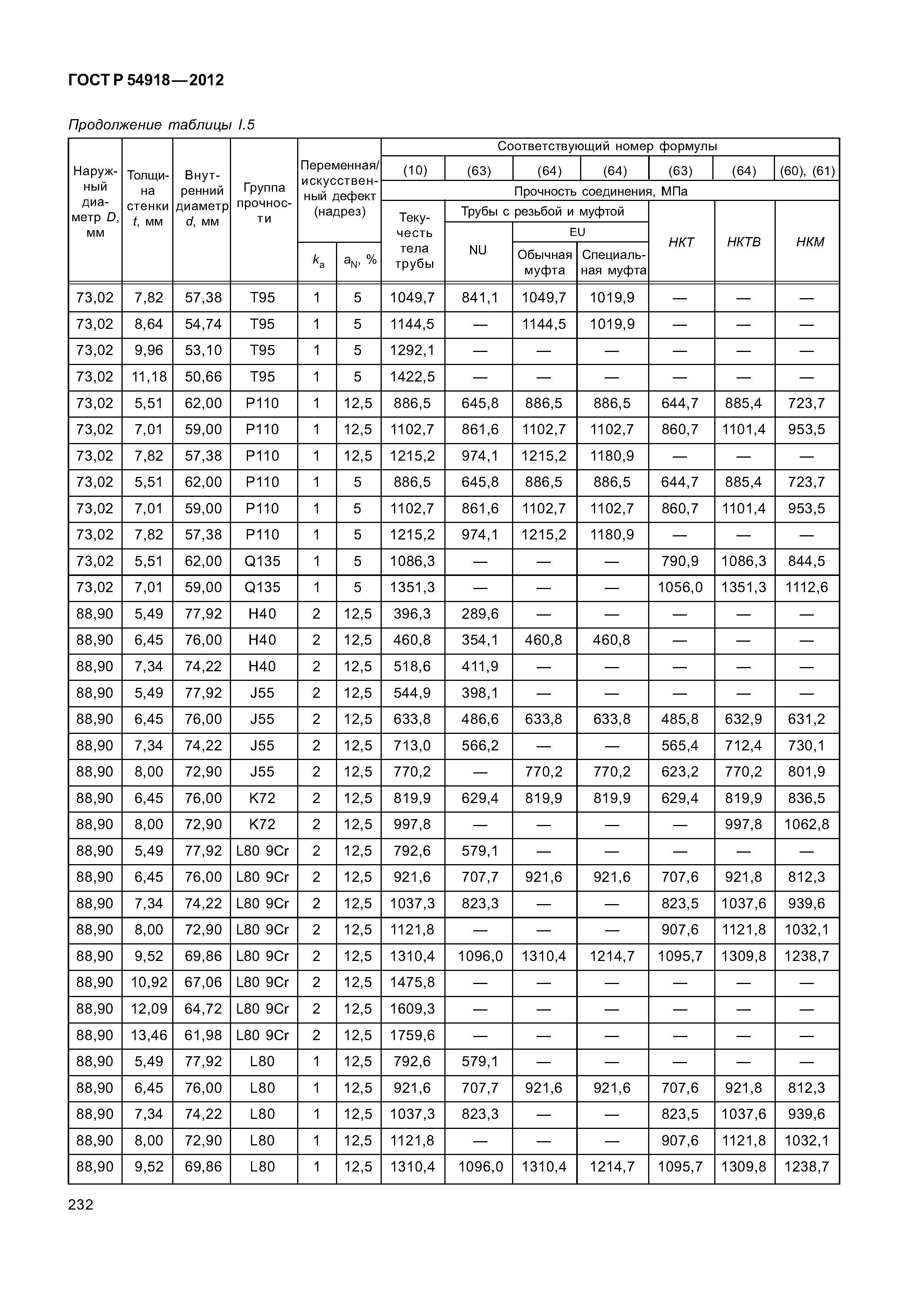ГОСТ Р 54918-2012