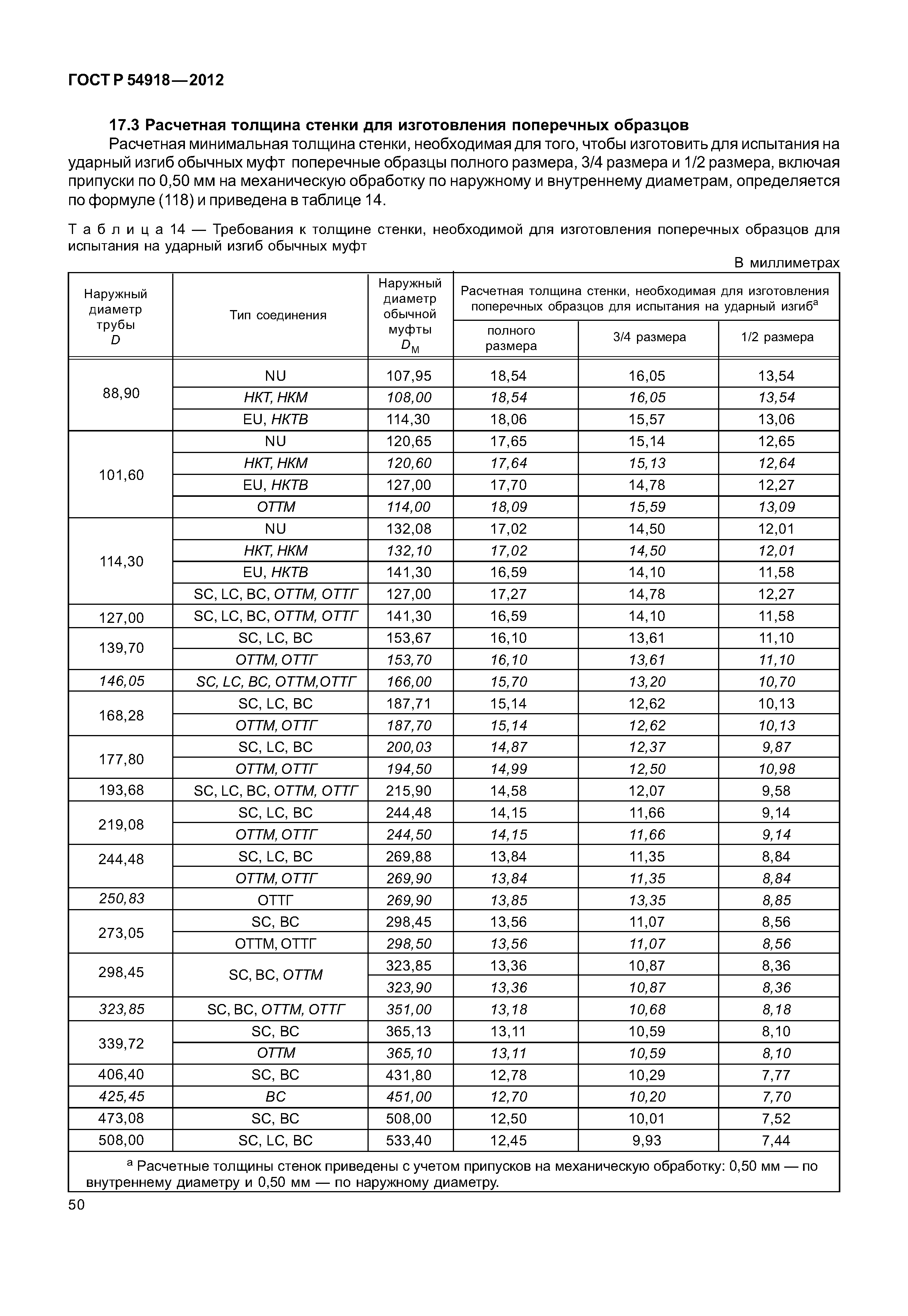 ГОСТ Р 54918-2012