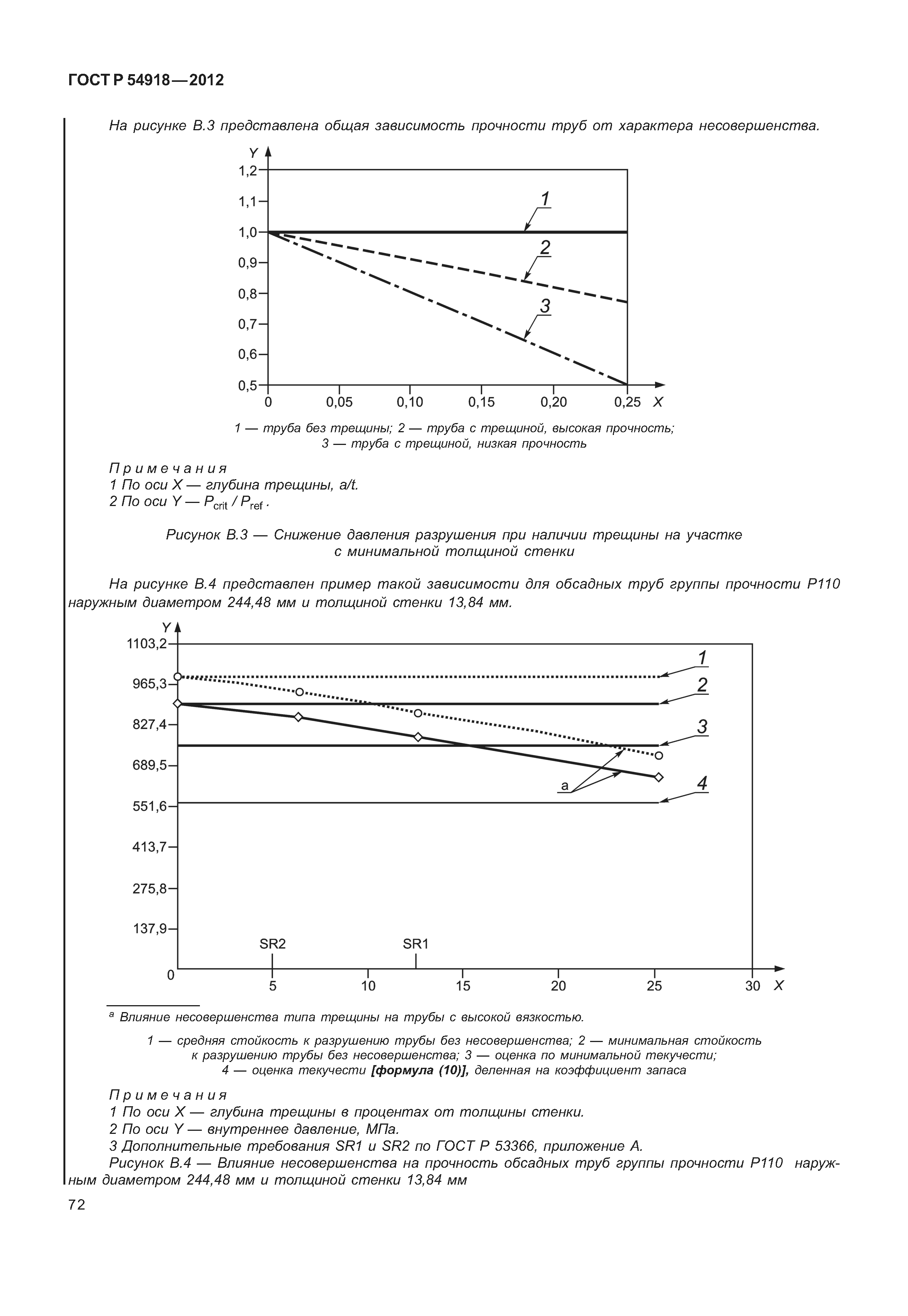 ГОСТ Р 54918-2012
