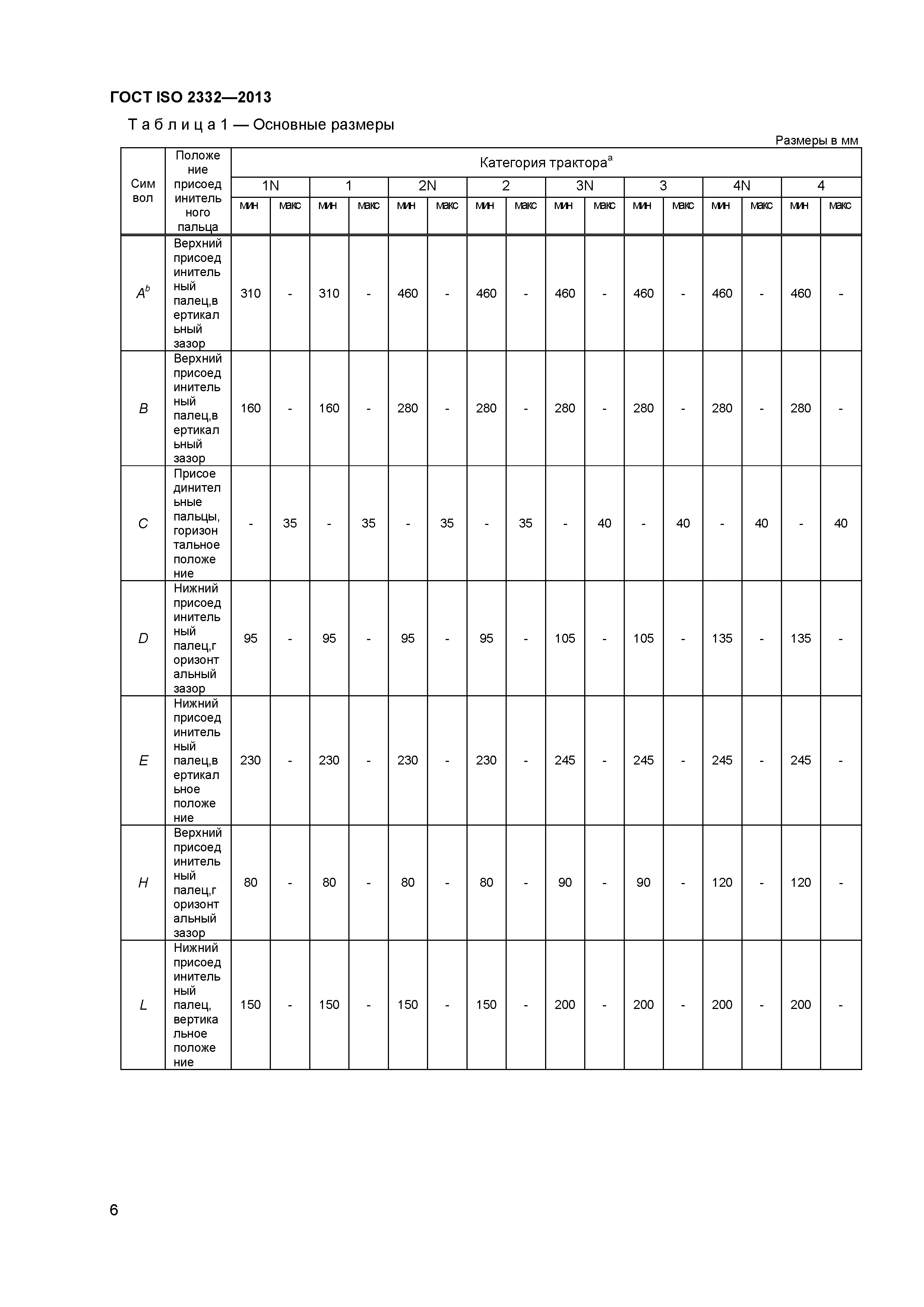 ГОСТ ISO 2332-2013