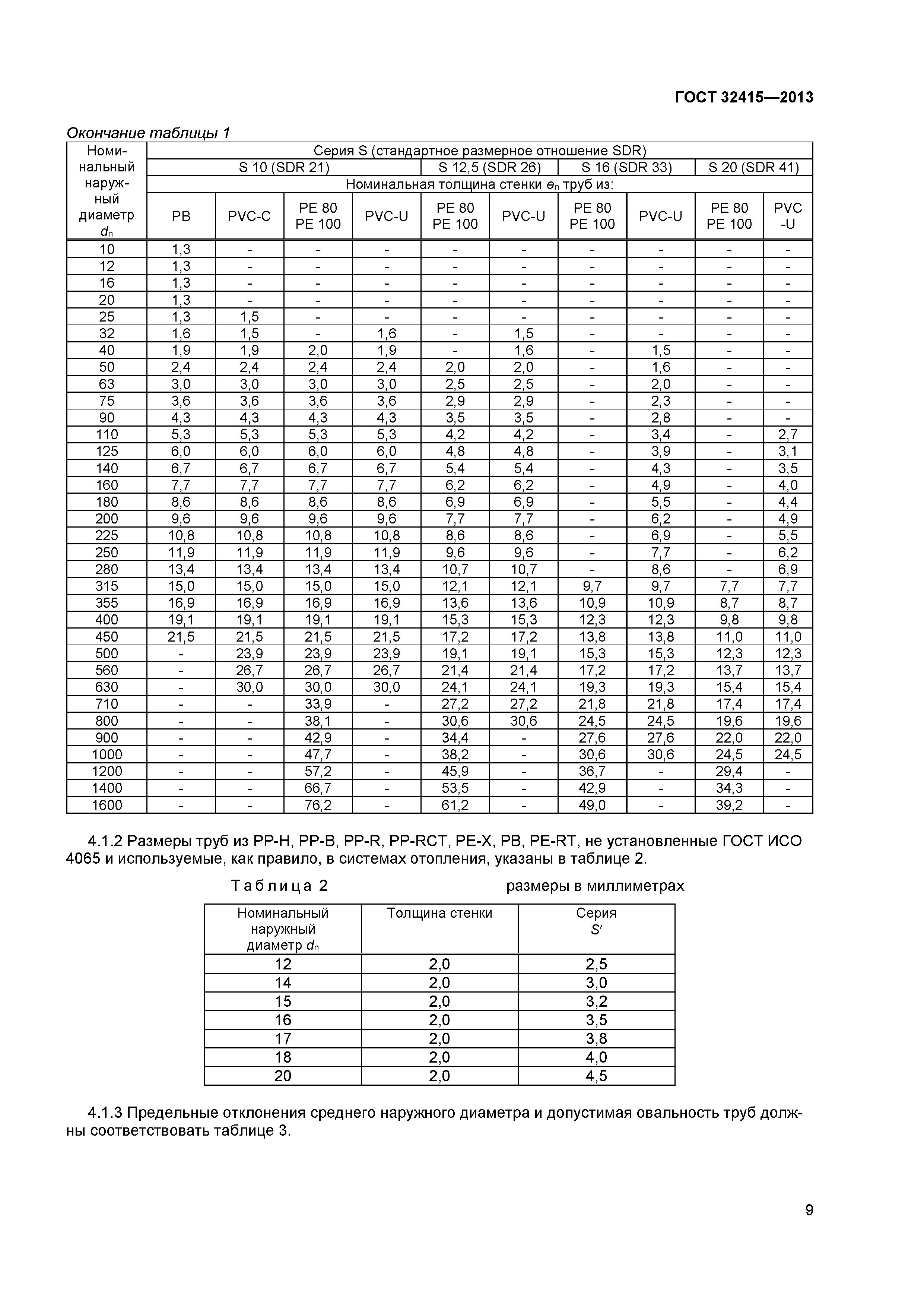 ГОСТ 32415-2013