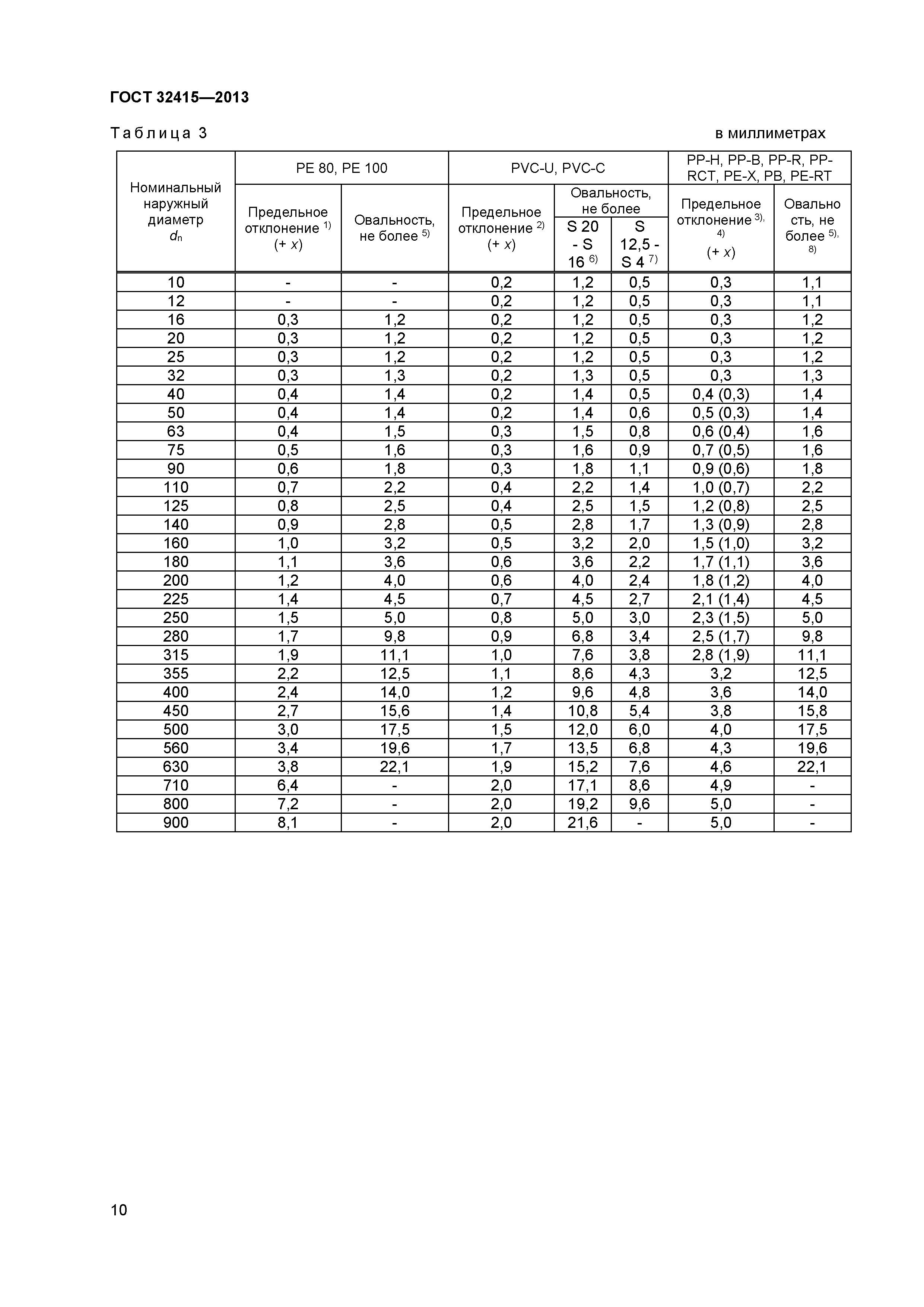 ГОСТ 32415-2013