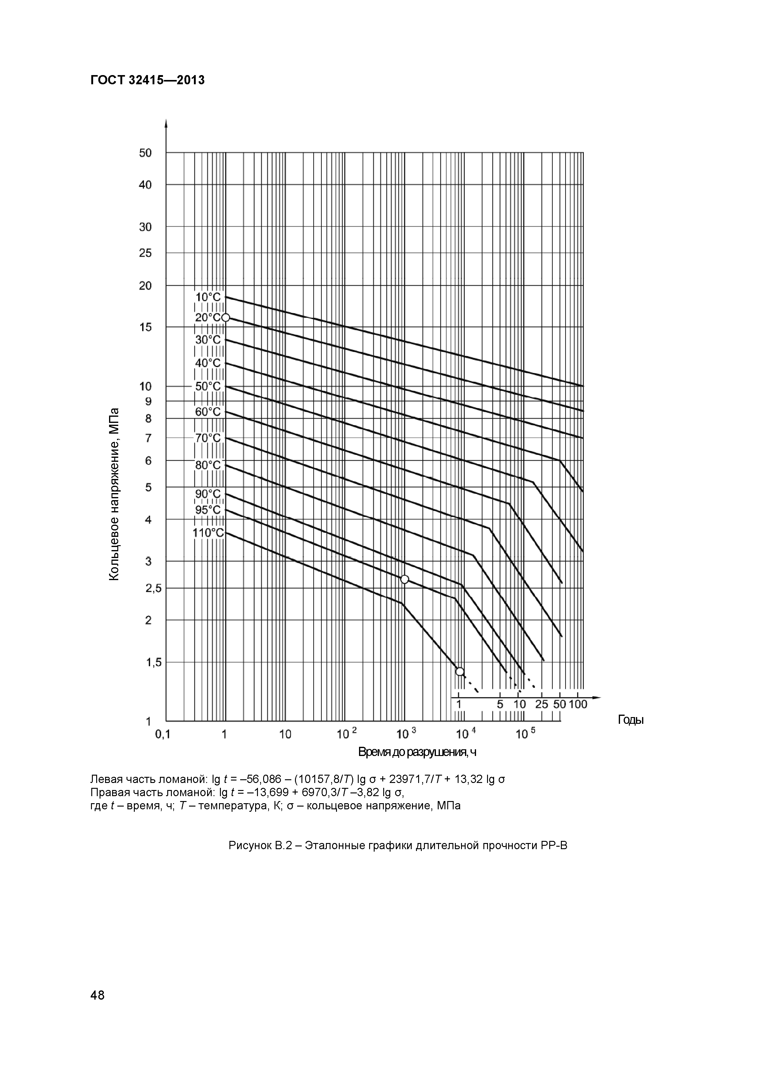 ГОСТ 32415-2013