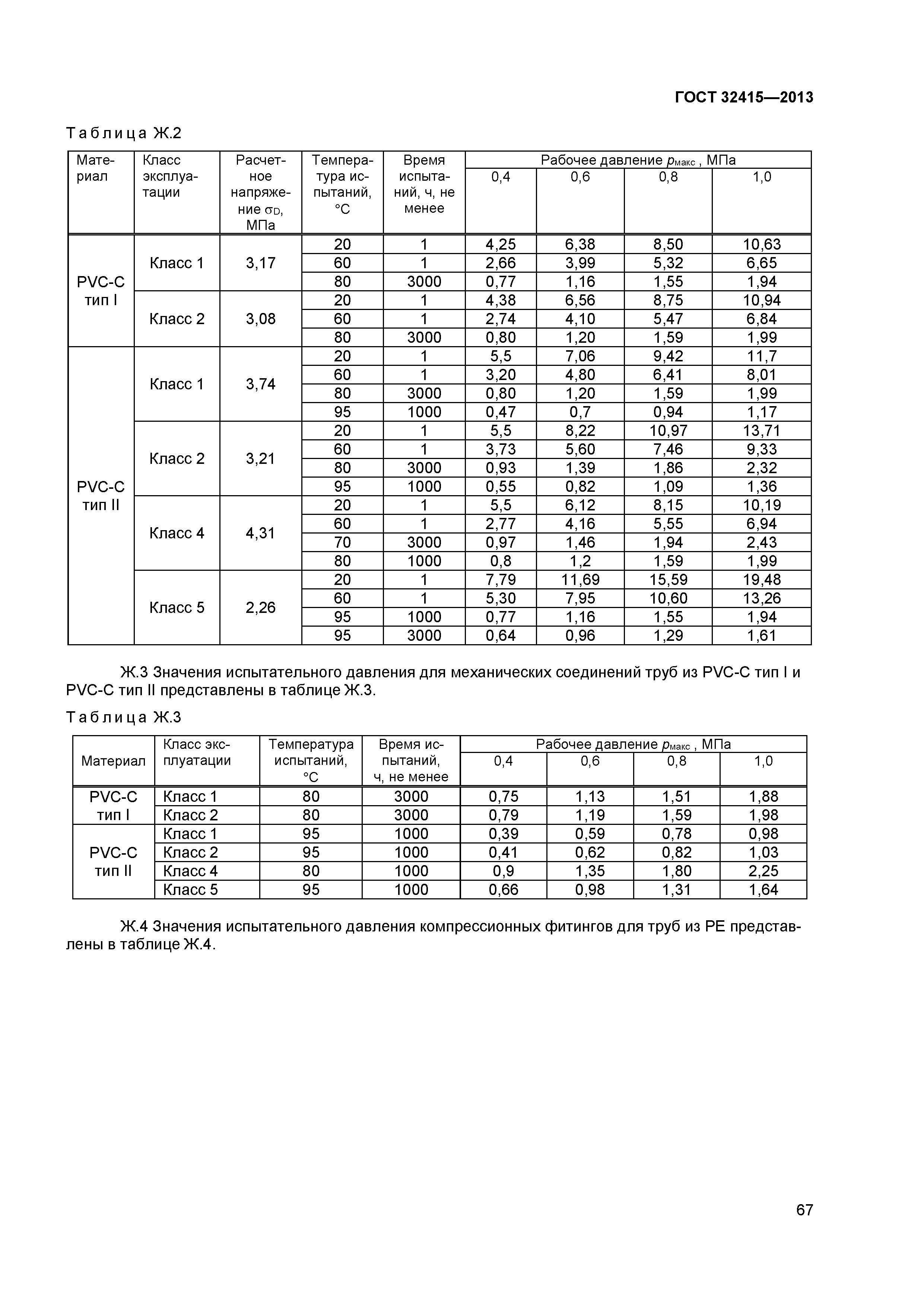 ГОСТ 32415-2013