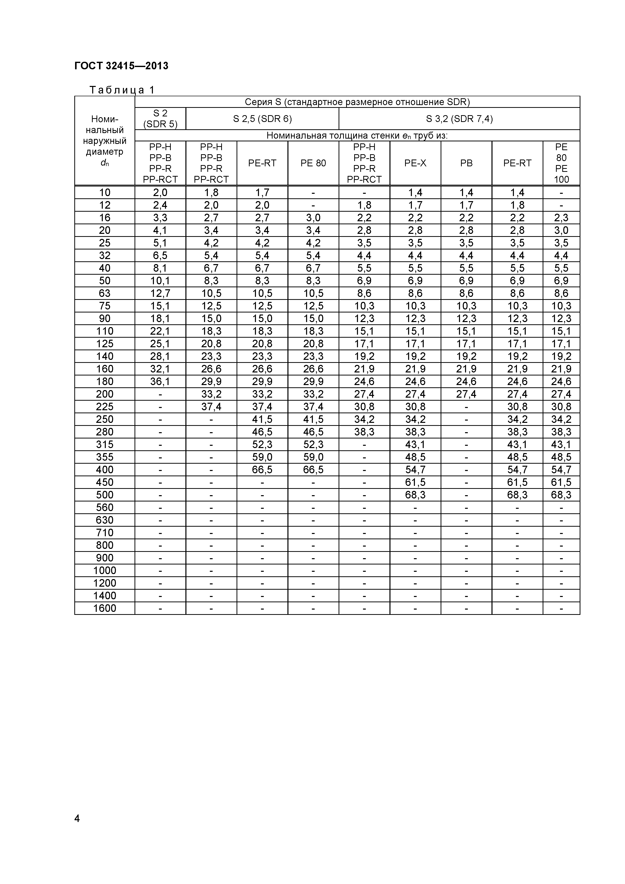 ГОСТ 32415-2013