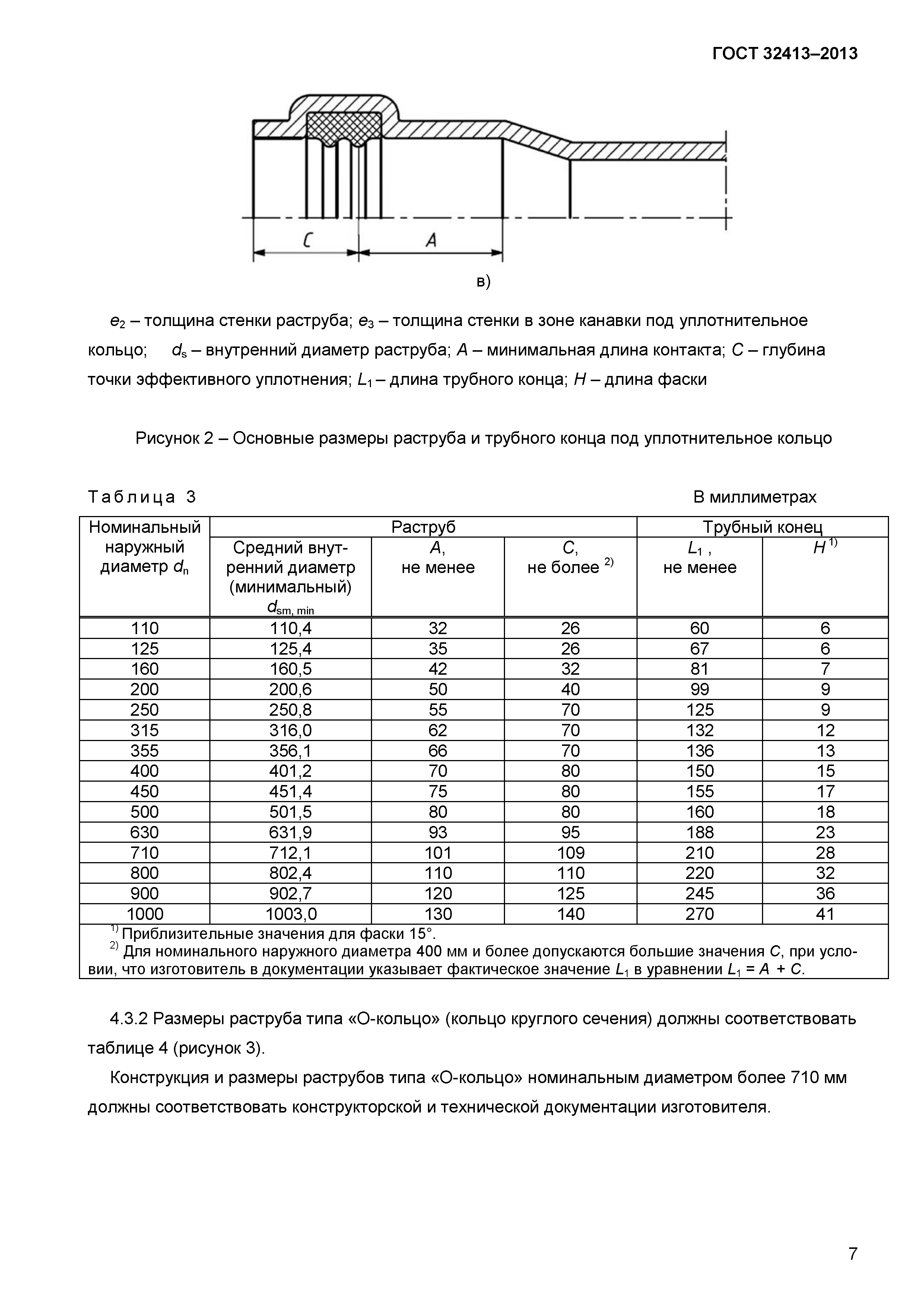 ГОСТ 32413-2013