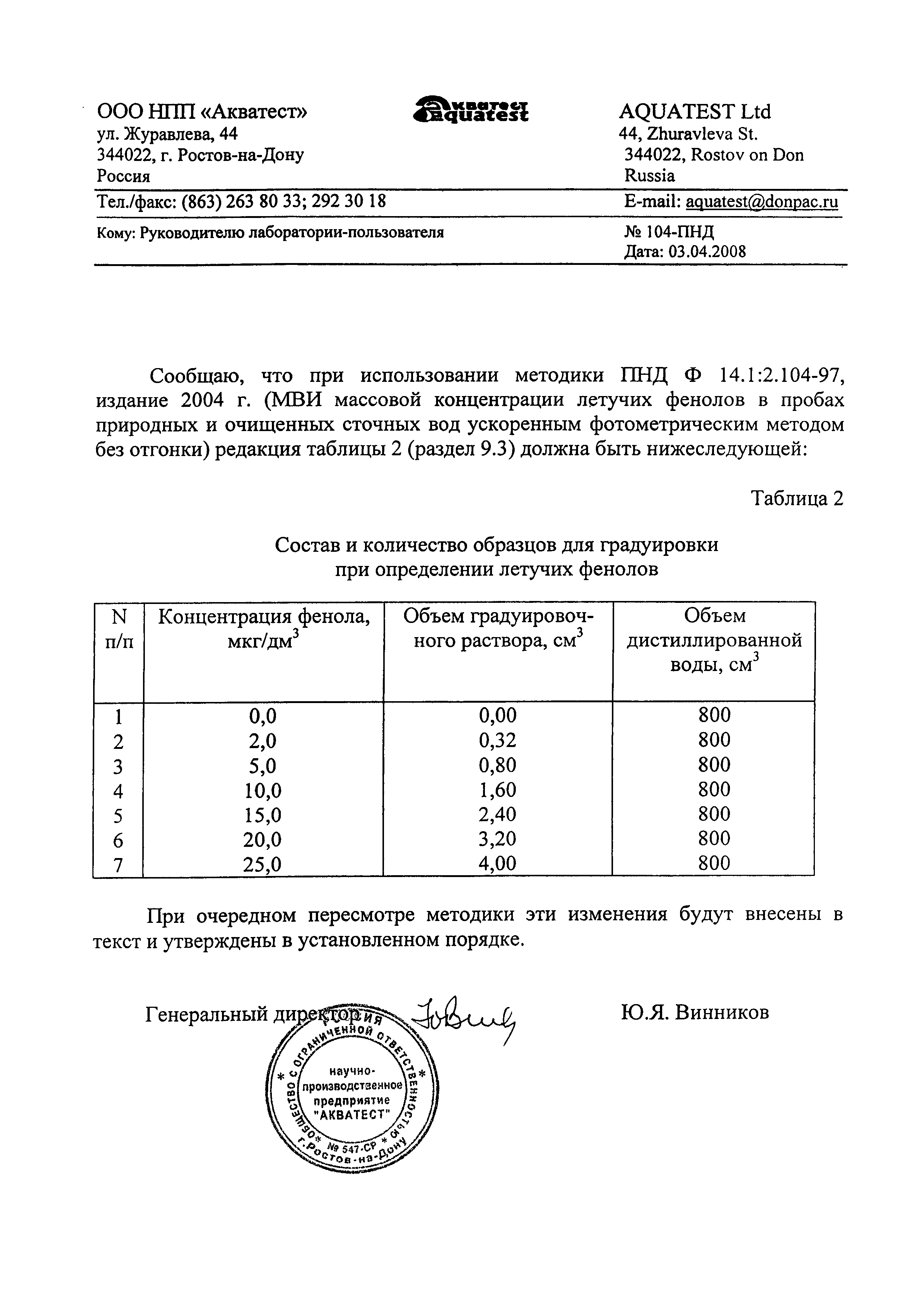 ПНД Ф 14.1:2.104-97