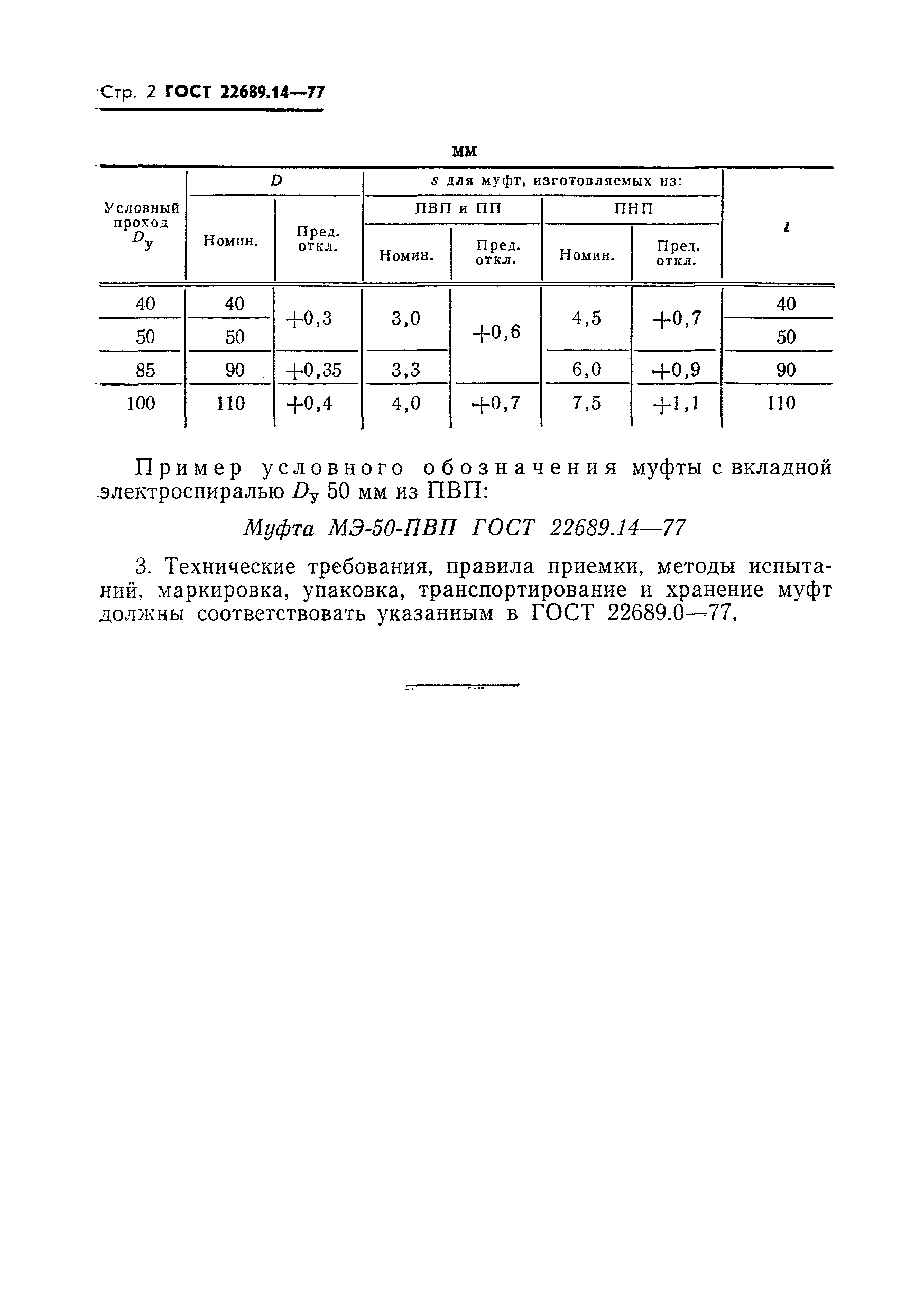 ГОСТ 22689.14-77