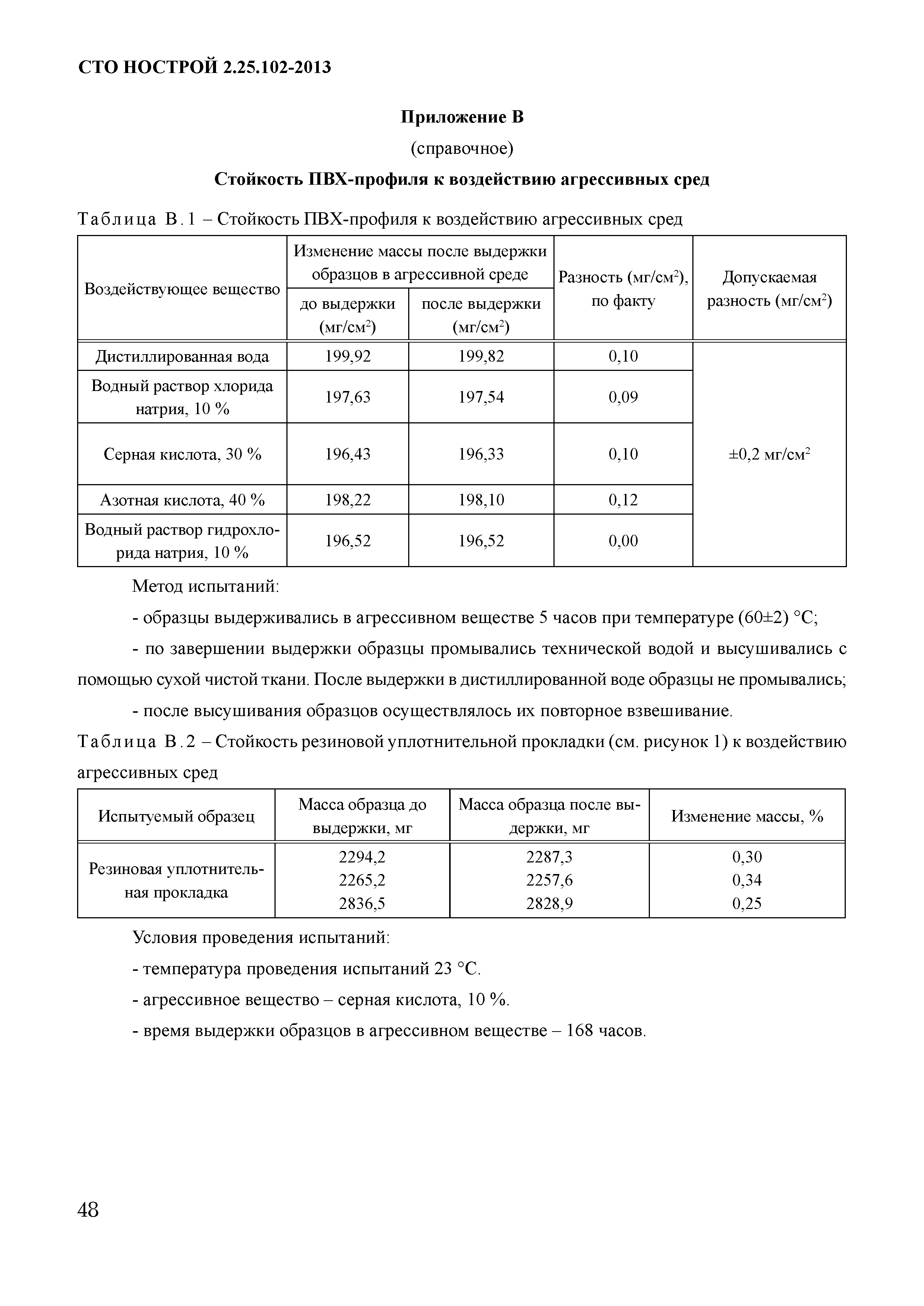 СТО НОСТРОЙ 2.25.102-2013