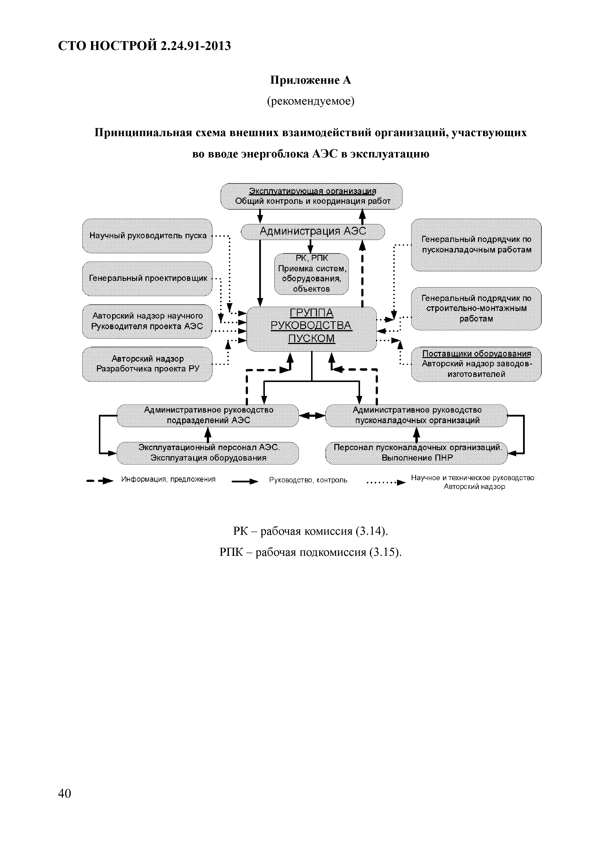 СТО НОСТРОЙ 2.24.91-2013