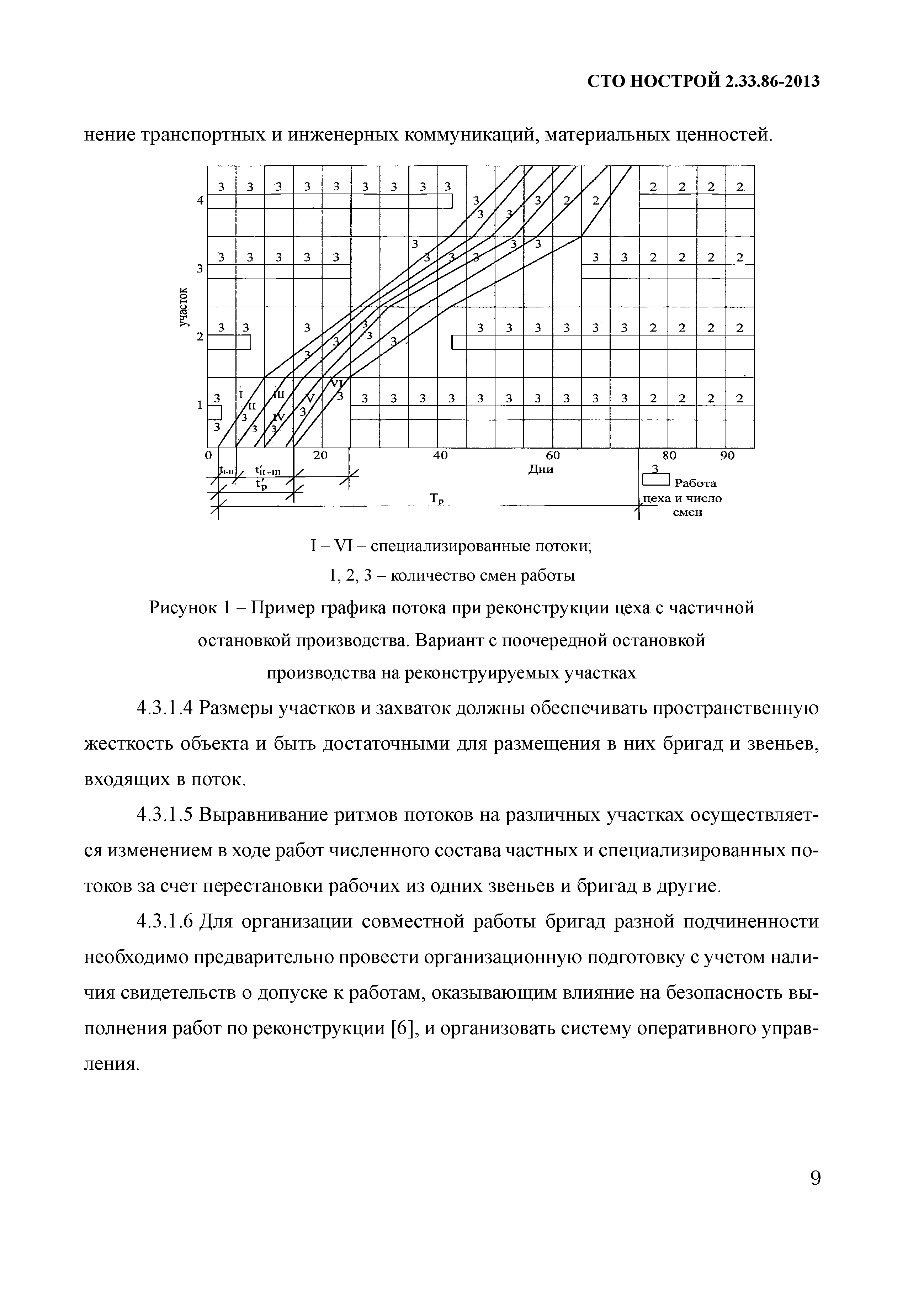 СТО НОСТРОЙ 2.33.86-2013