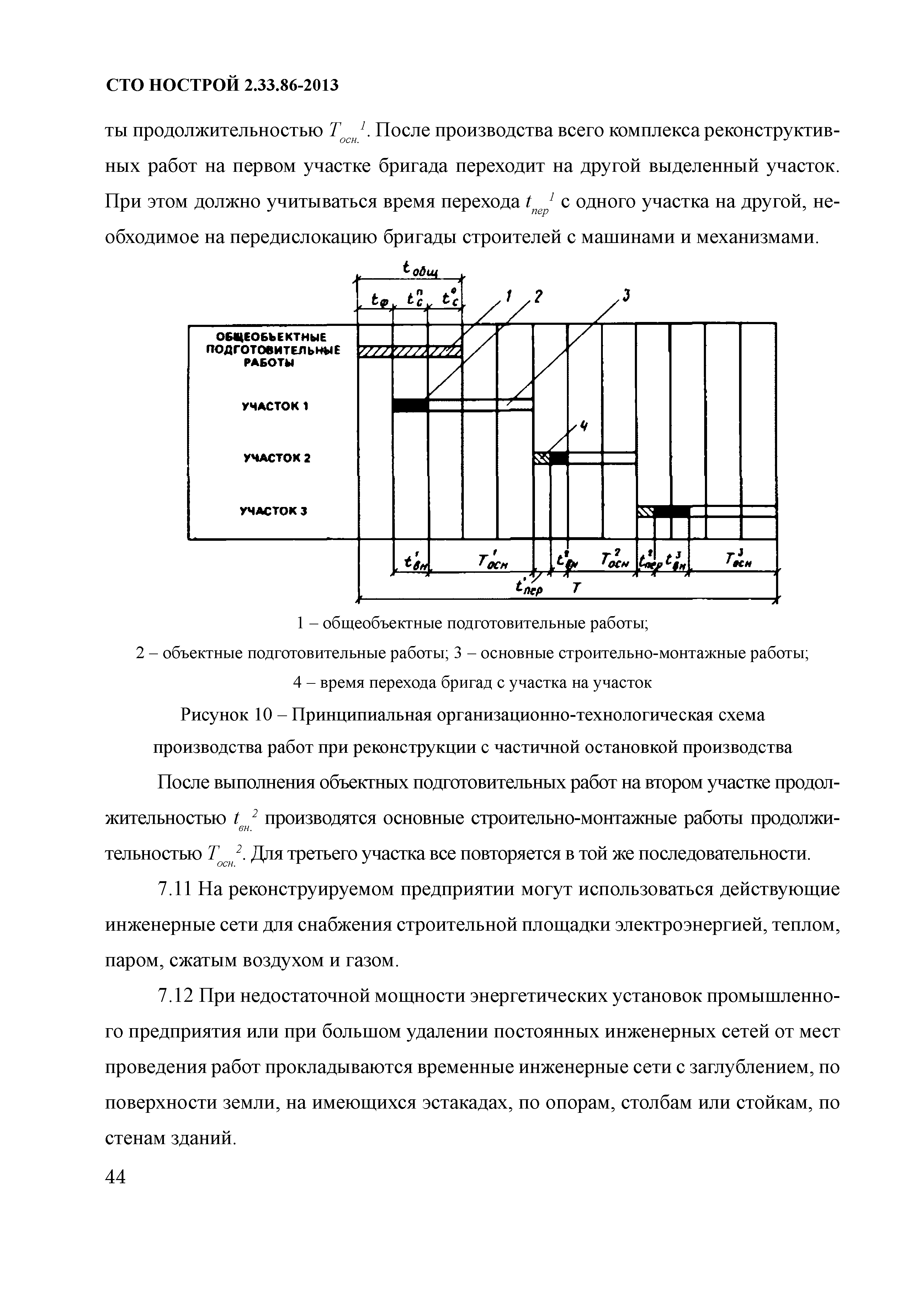 СТО НОСТРОЙ 2.33.86-2013