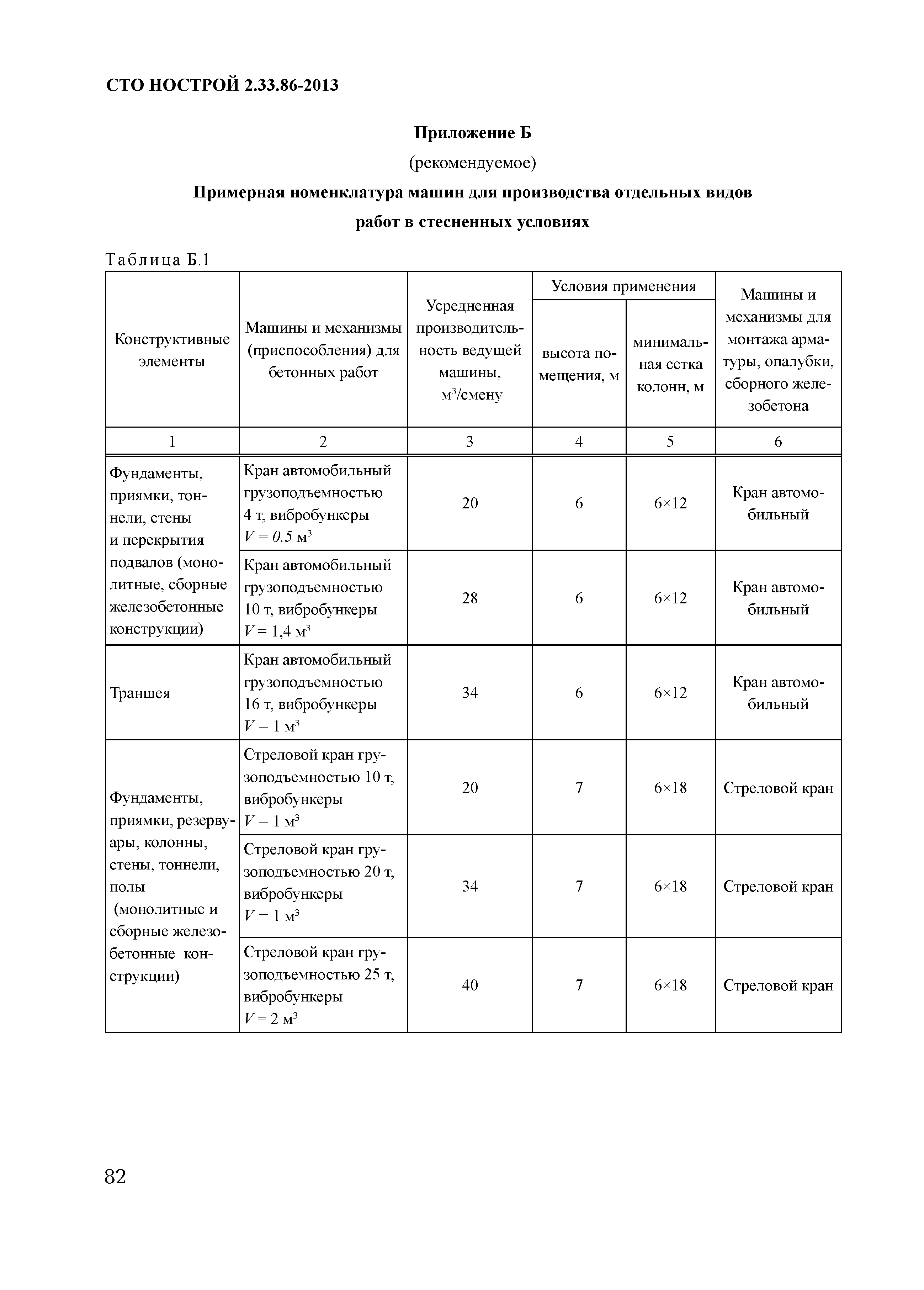 СТО НОСТРОЙ 2.33.86-2013