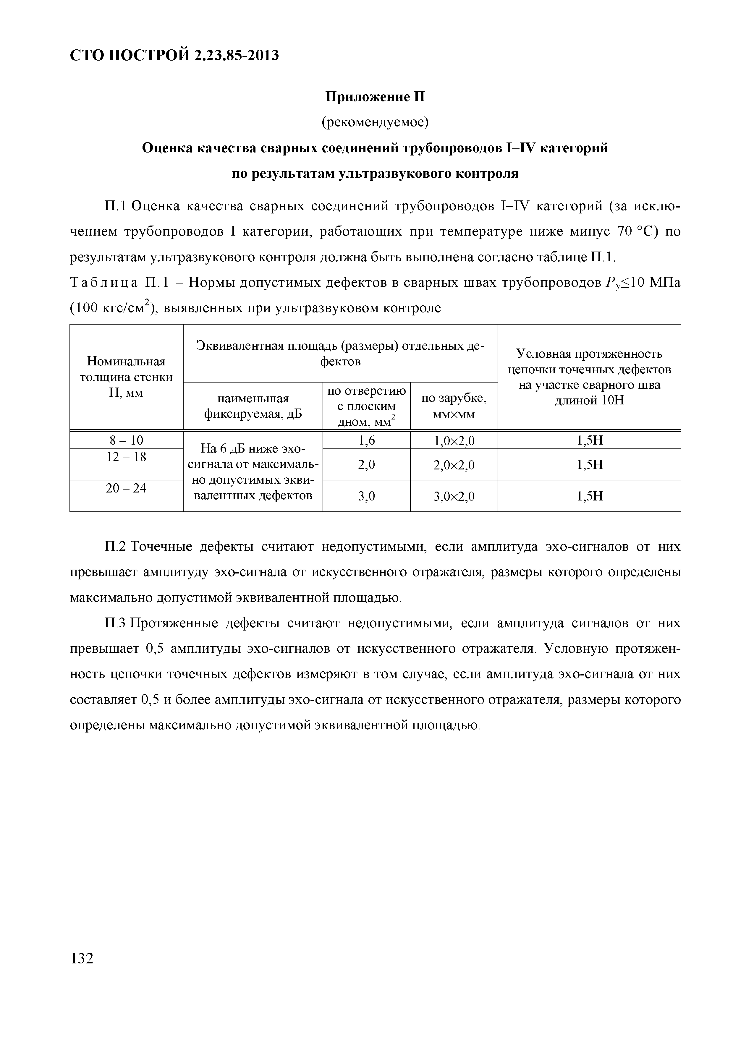 СТО НОСТРОЙ 2.23.85-2013