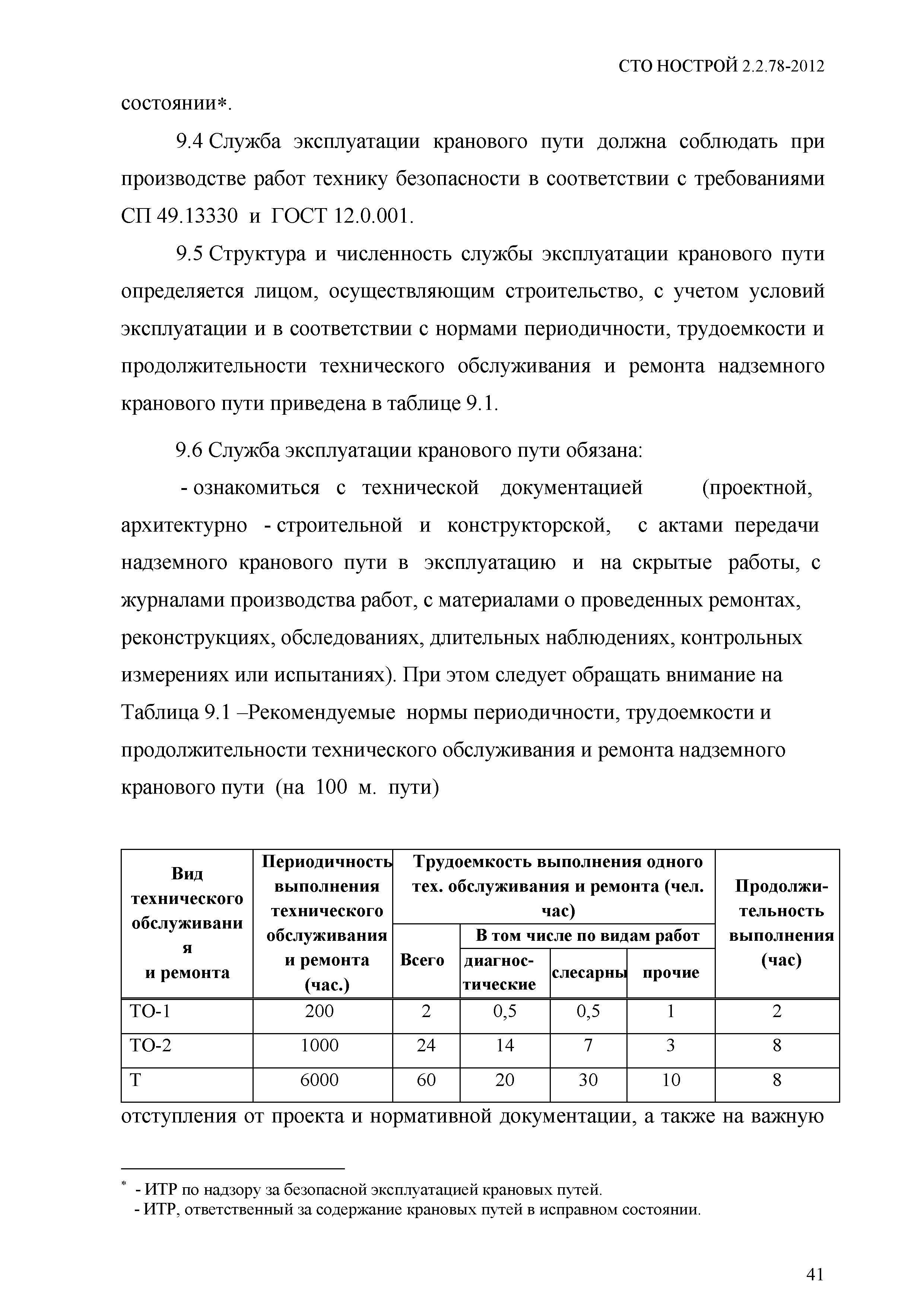 СТО НОСТРОЙ 2.2.78-2012