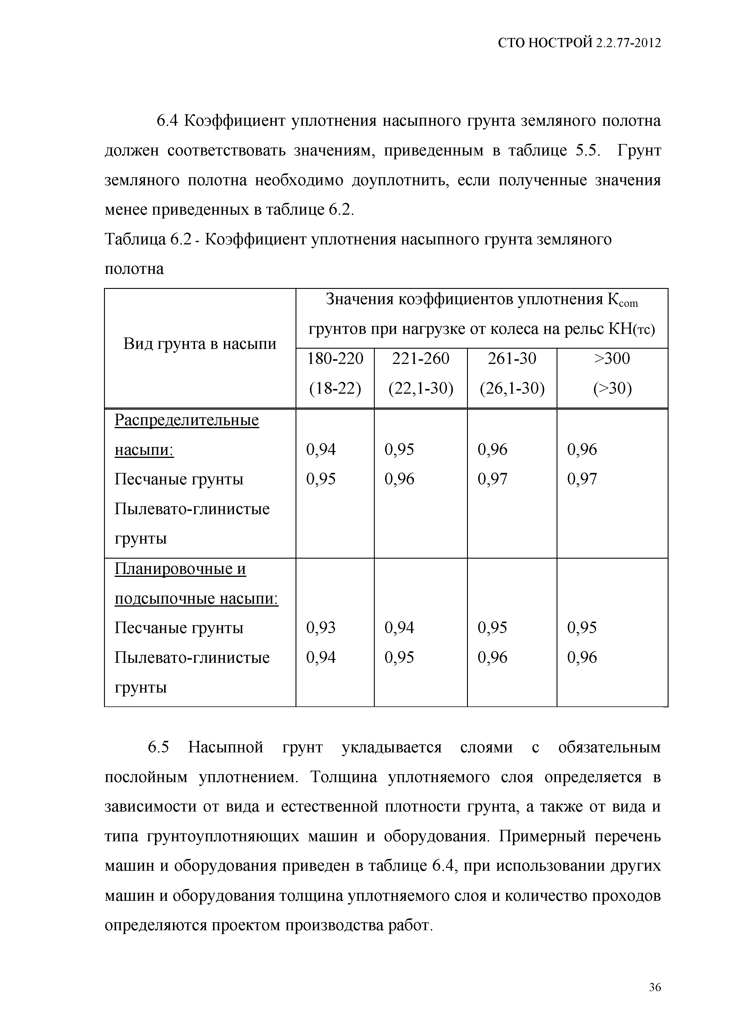 СТО НОСТРОЙ 2.2.77-2012