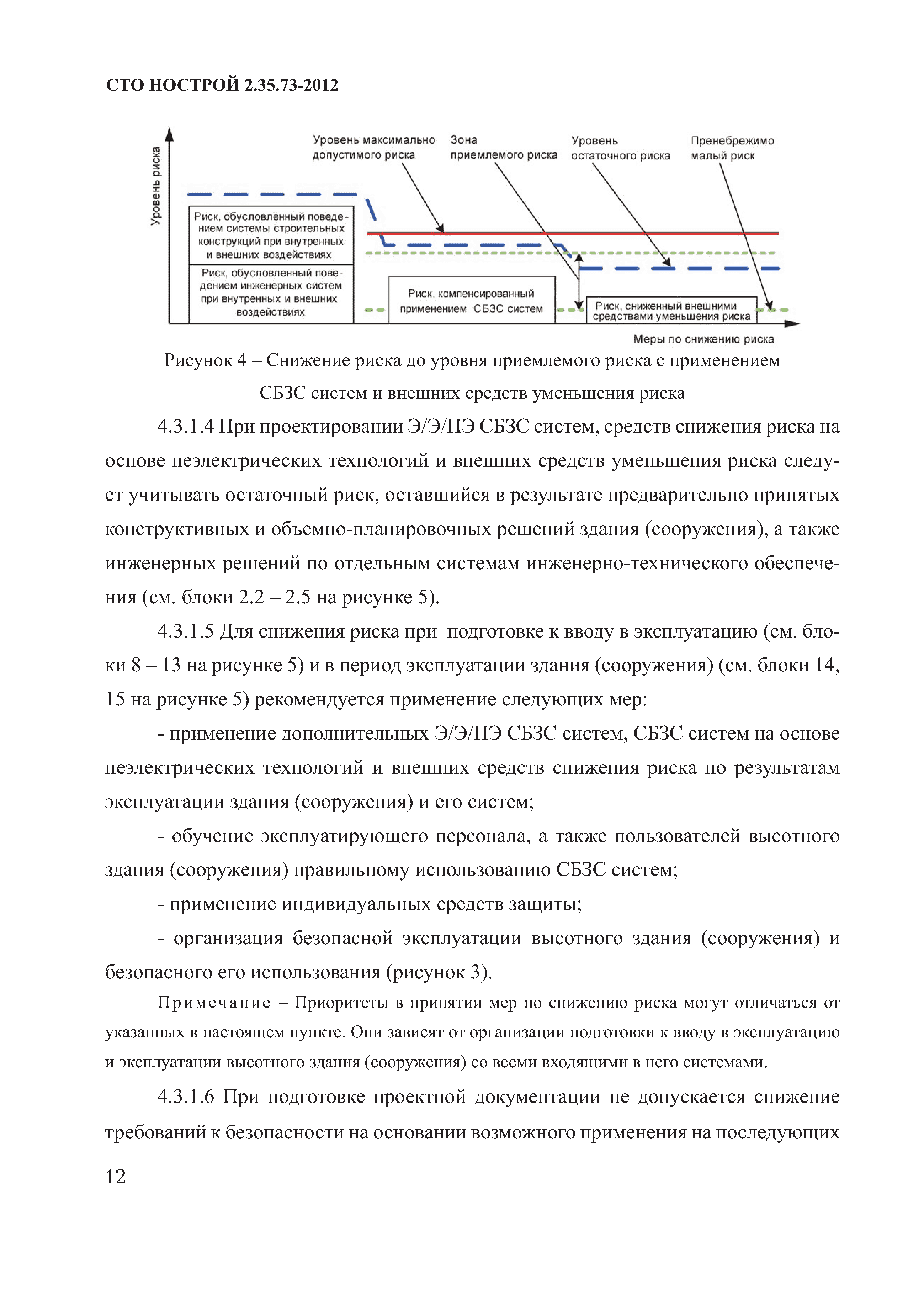 СТО НОСТРОЙ 2.35.73-2012