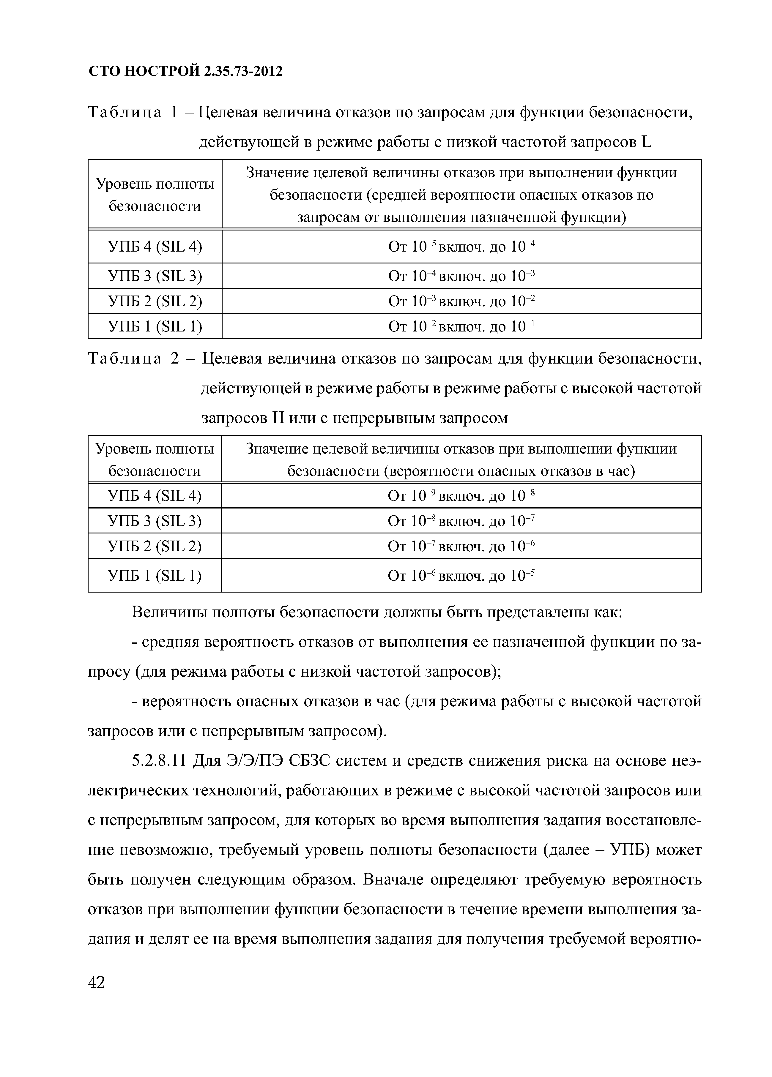 СТО НОСТРОЙ 2.35.73-2012