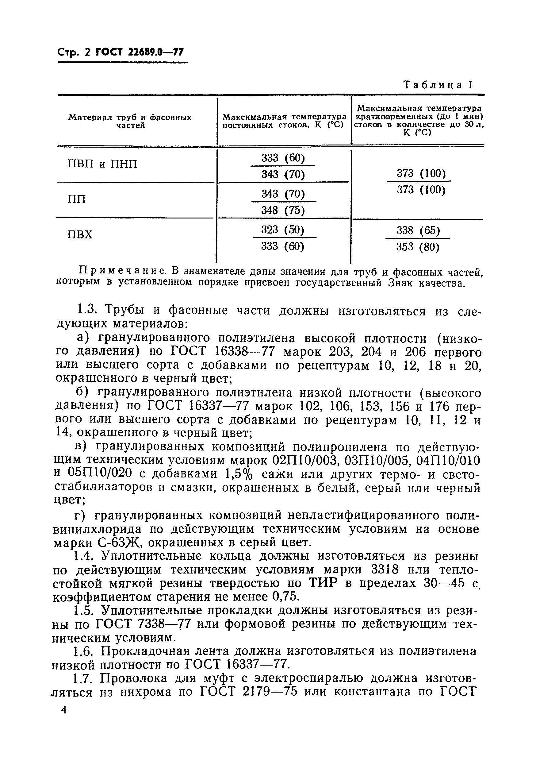 ГОСТ 22689.0-77