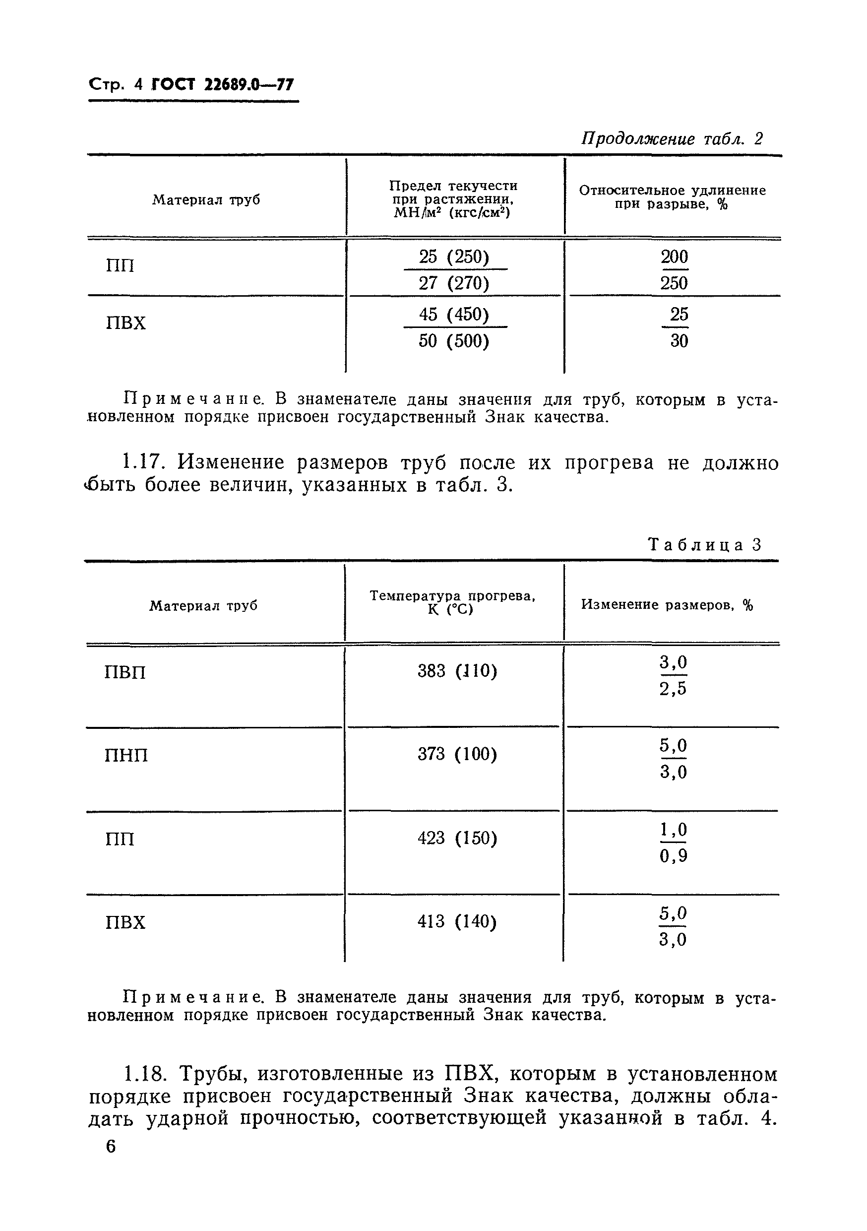 ГОСТ 22689.0-77