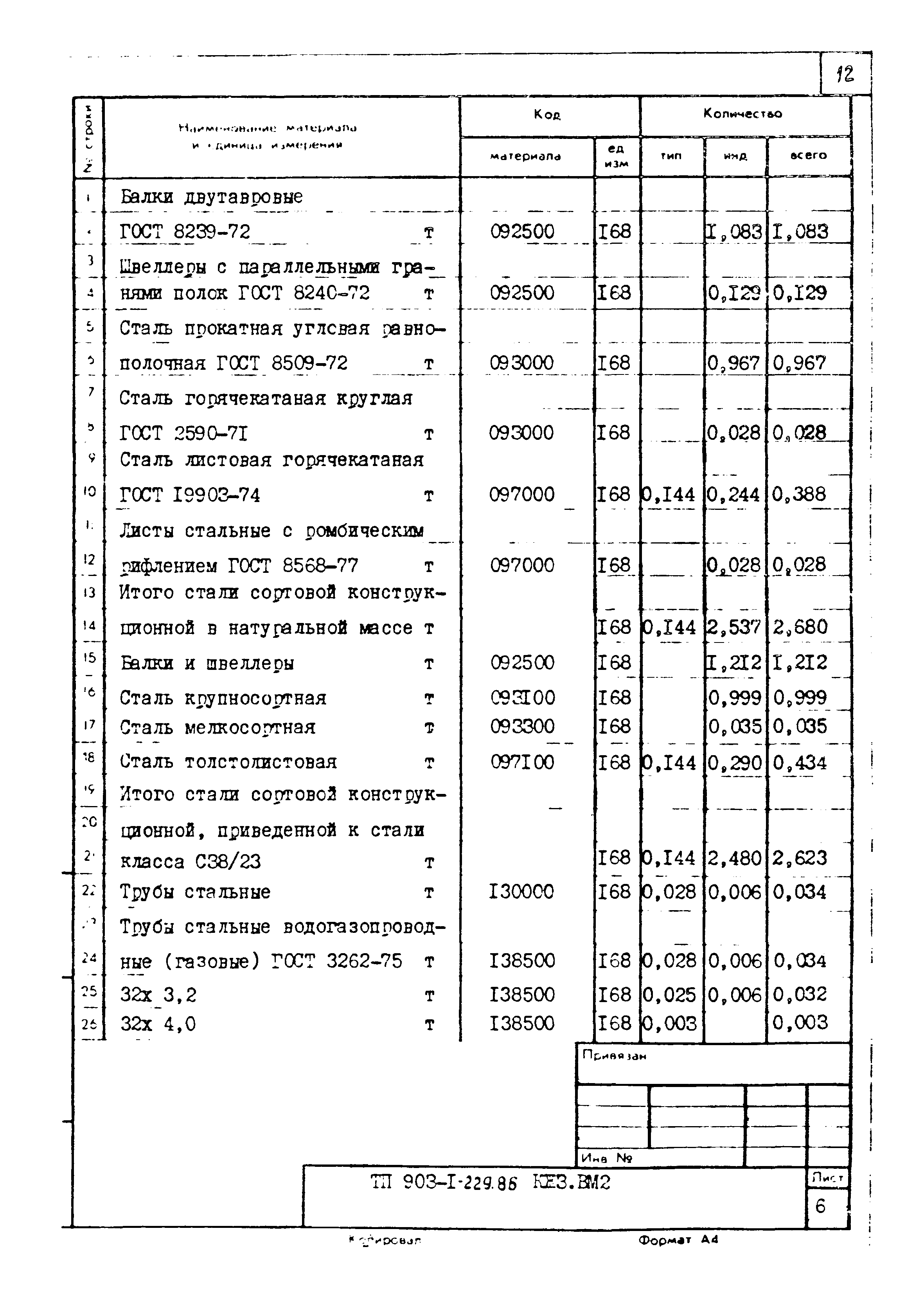 Типовой проект 903-1-229.86