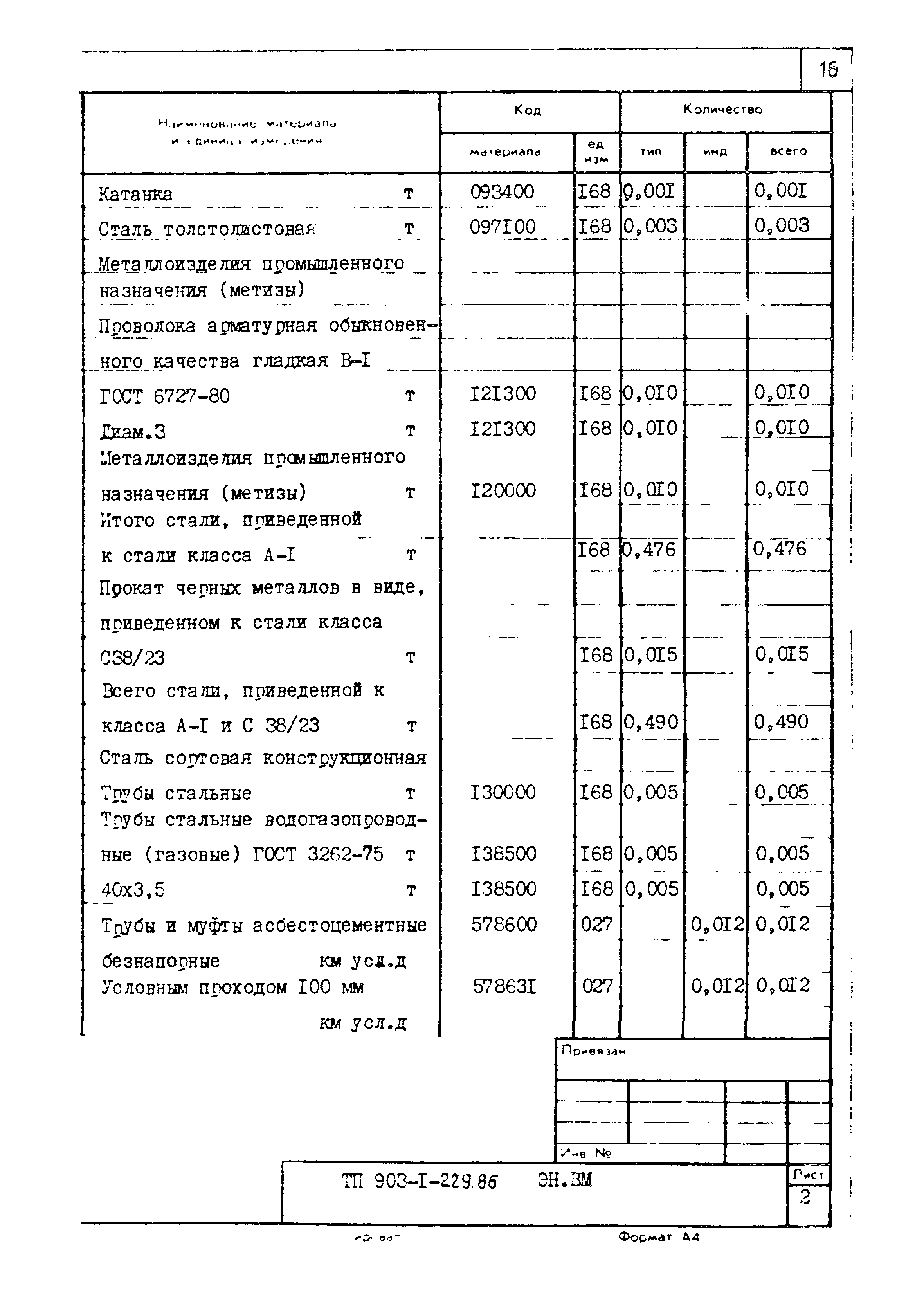 Типовой проект 903-1-229.86